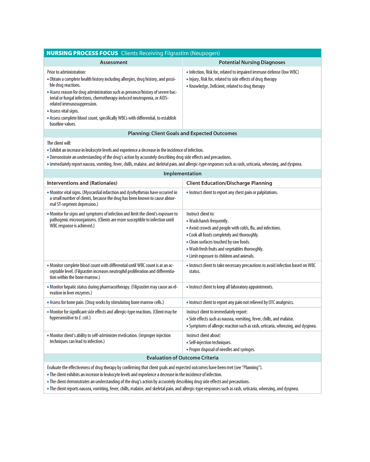 Filgrastim - Notes - 400 Unit 4 The Cardiovascular And Urinary Systems 