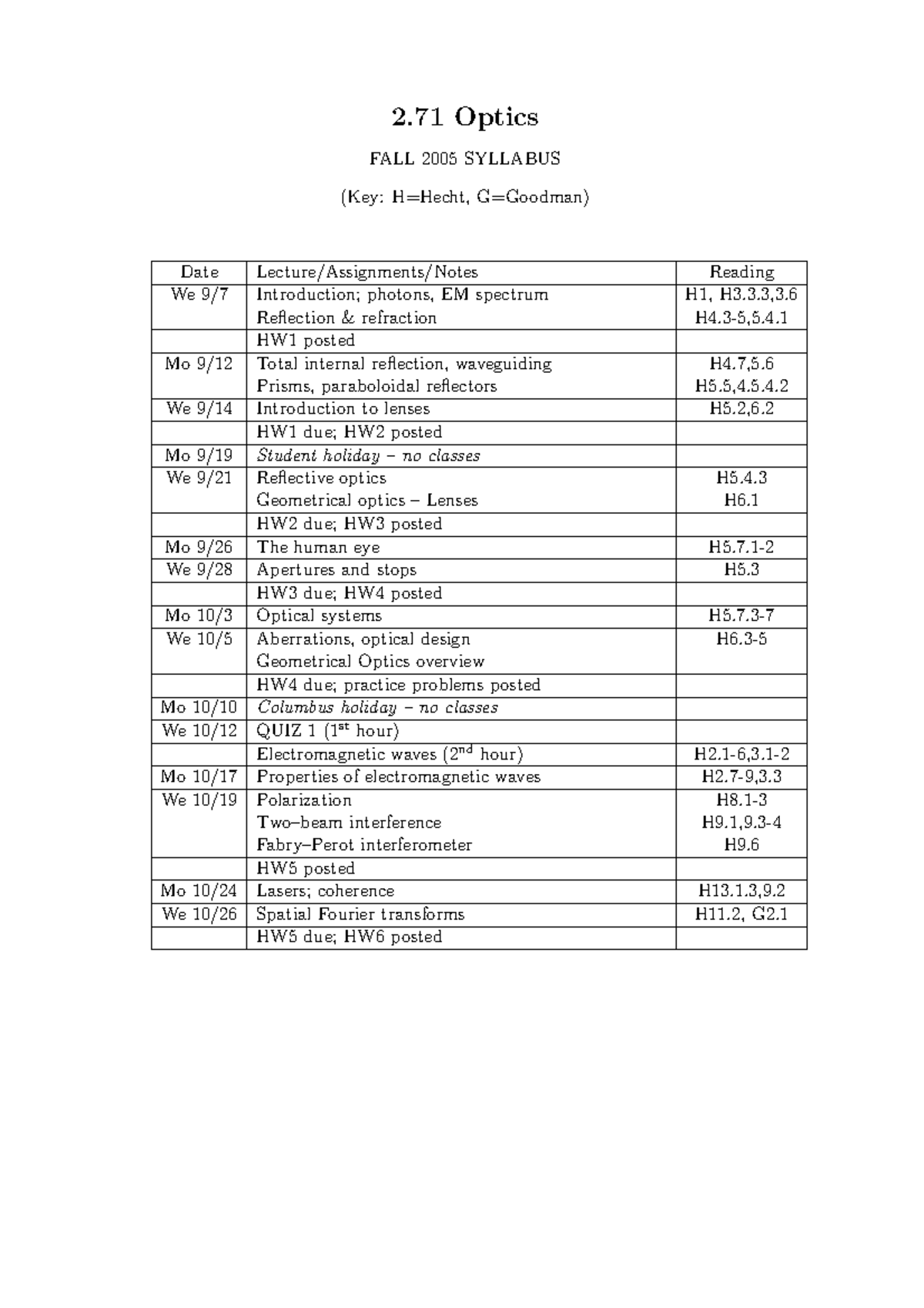 syllabus for optical engineering 2.717 2 Optics FALL 2005 SYLLABUS (Key H=Hecht, G=Goodman