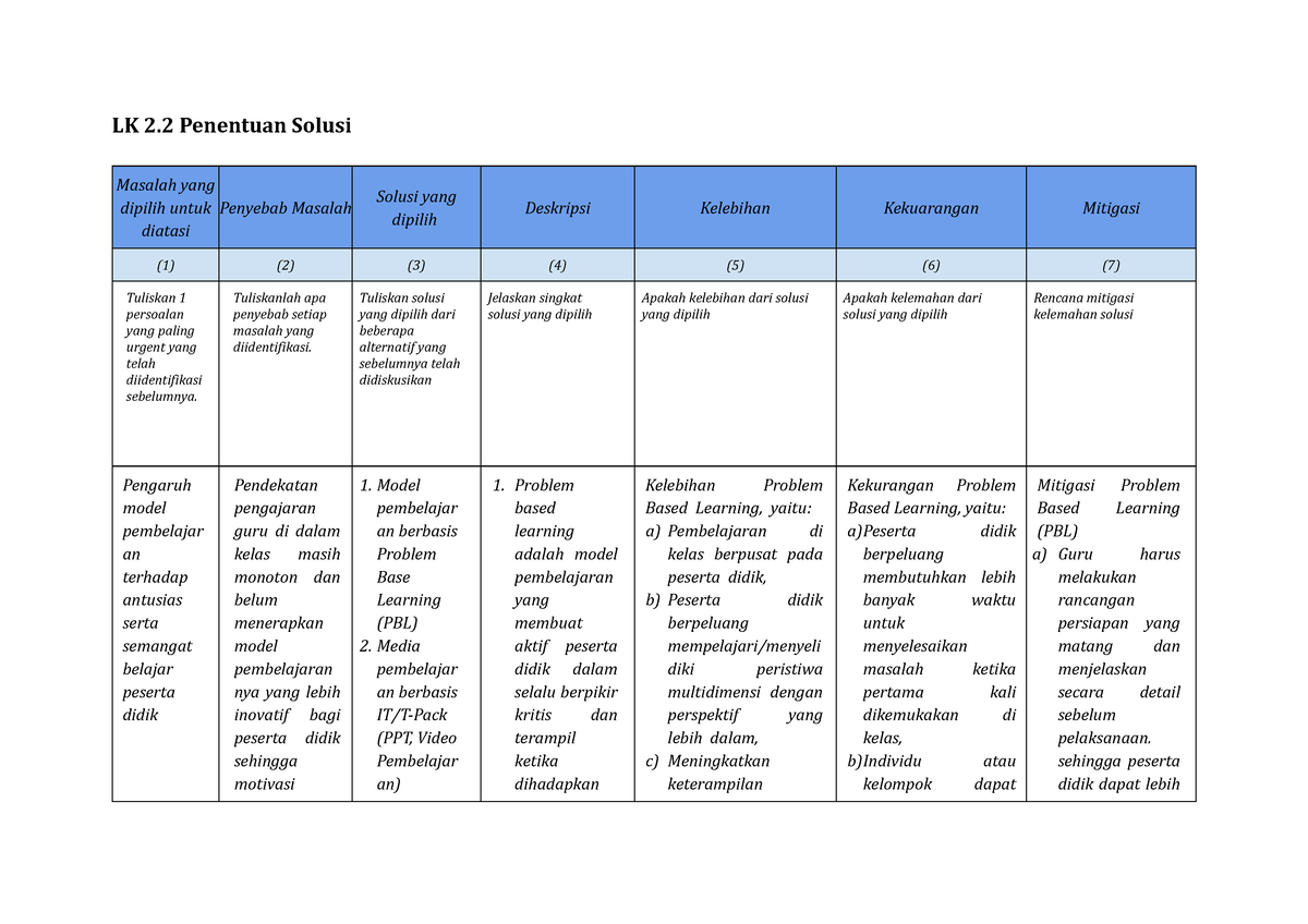 LK 2.2 Penentuan Solusi - LK 2 Penentuan Solusi Masalah Yang Dipilih ...
