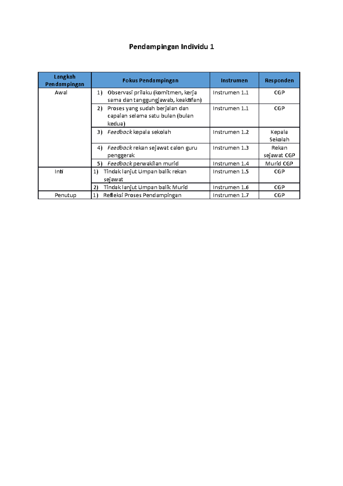 Instrumen Pendampingan Individu 1 Rev - Langkah Pendampingan Fokus ...
