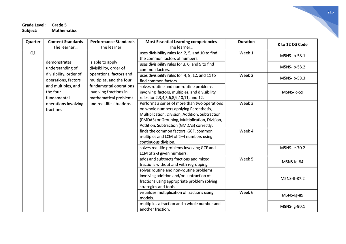 MATH MELCs Grade 5 - Math - Grade Level: Grade 5 Subject: Mathematics ...