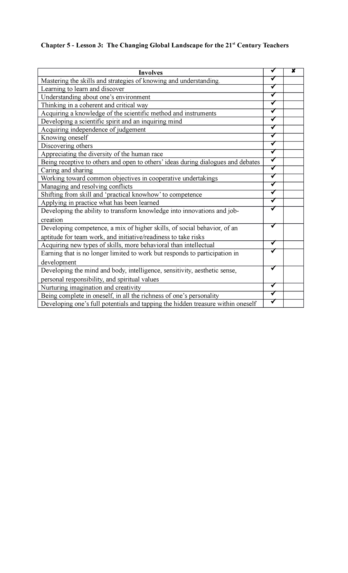 Answer sheet Chapter 5 The Changing Global Landscape for the 21st ...
