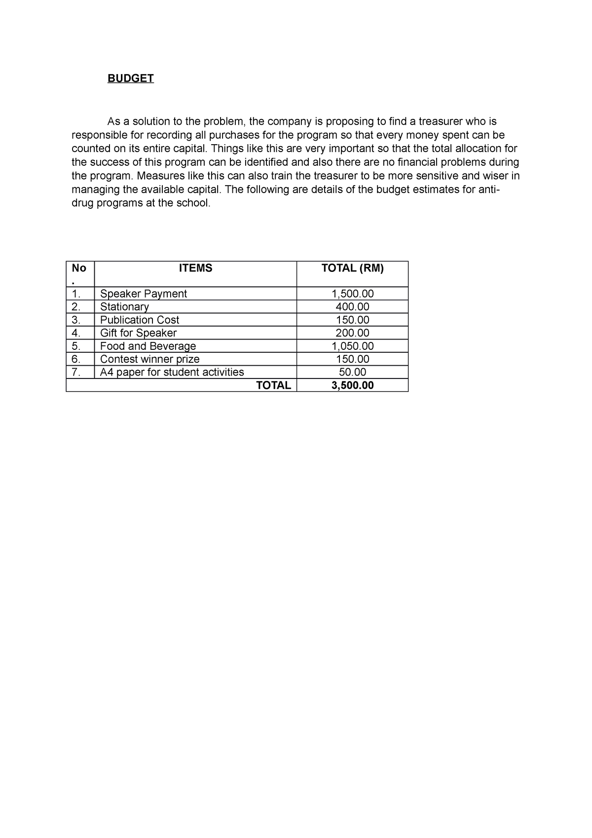 assignment budget promotion money and penalty influence