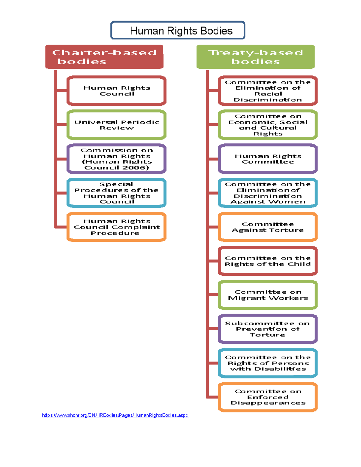 HR-Law-2 - Human rights reviewer 2023 - ohchr/EN/HRBodies/Pages ...