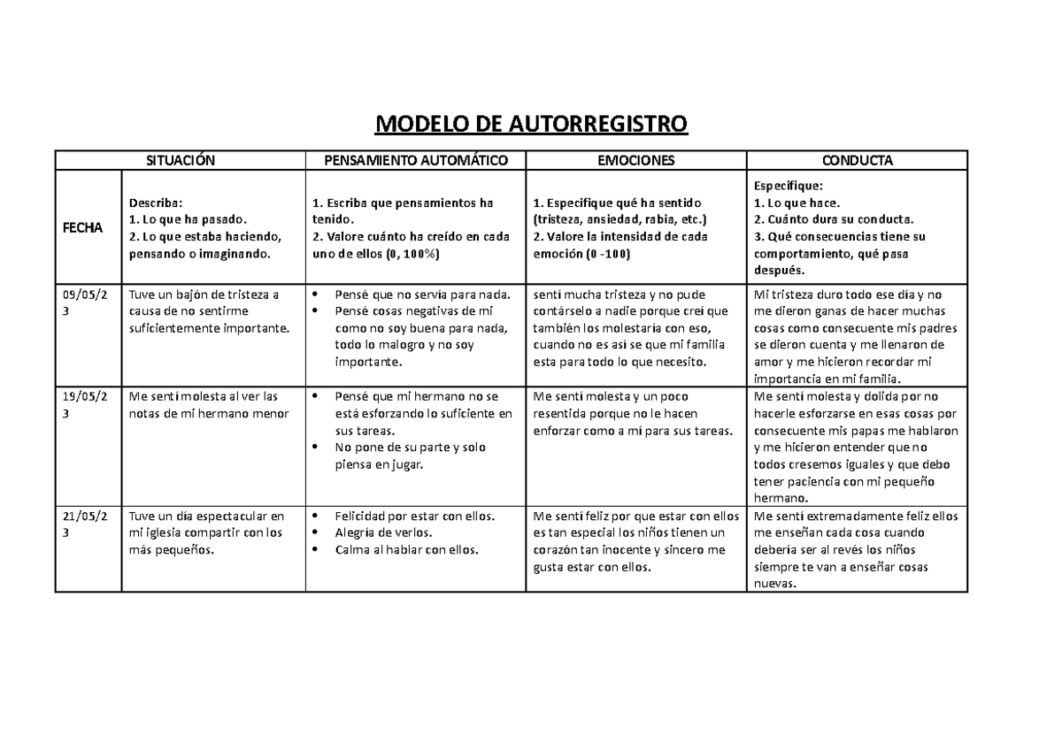 Autorregistro De Pensamientos