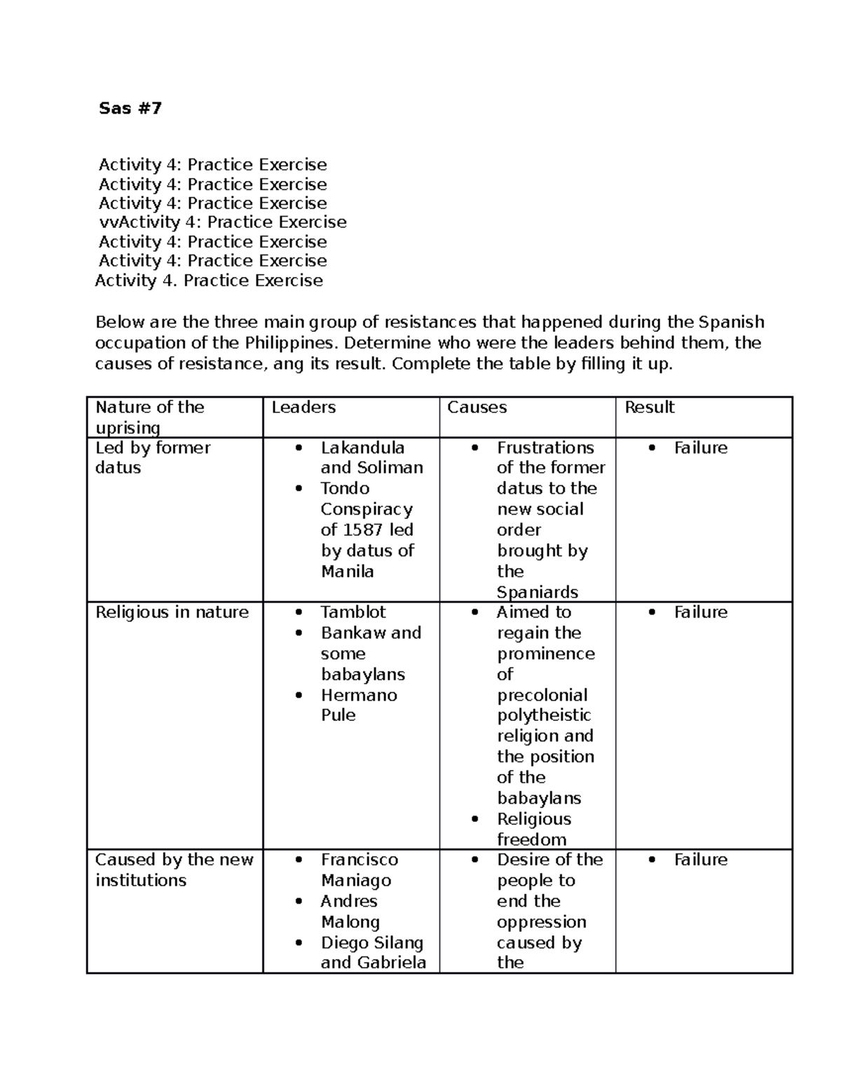 Gen 004 Sas #7 - sas - Sas # Activity 4: Practice Exercise Activity 4 ...