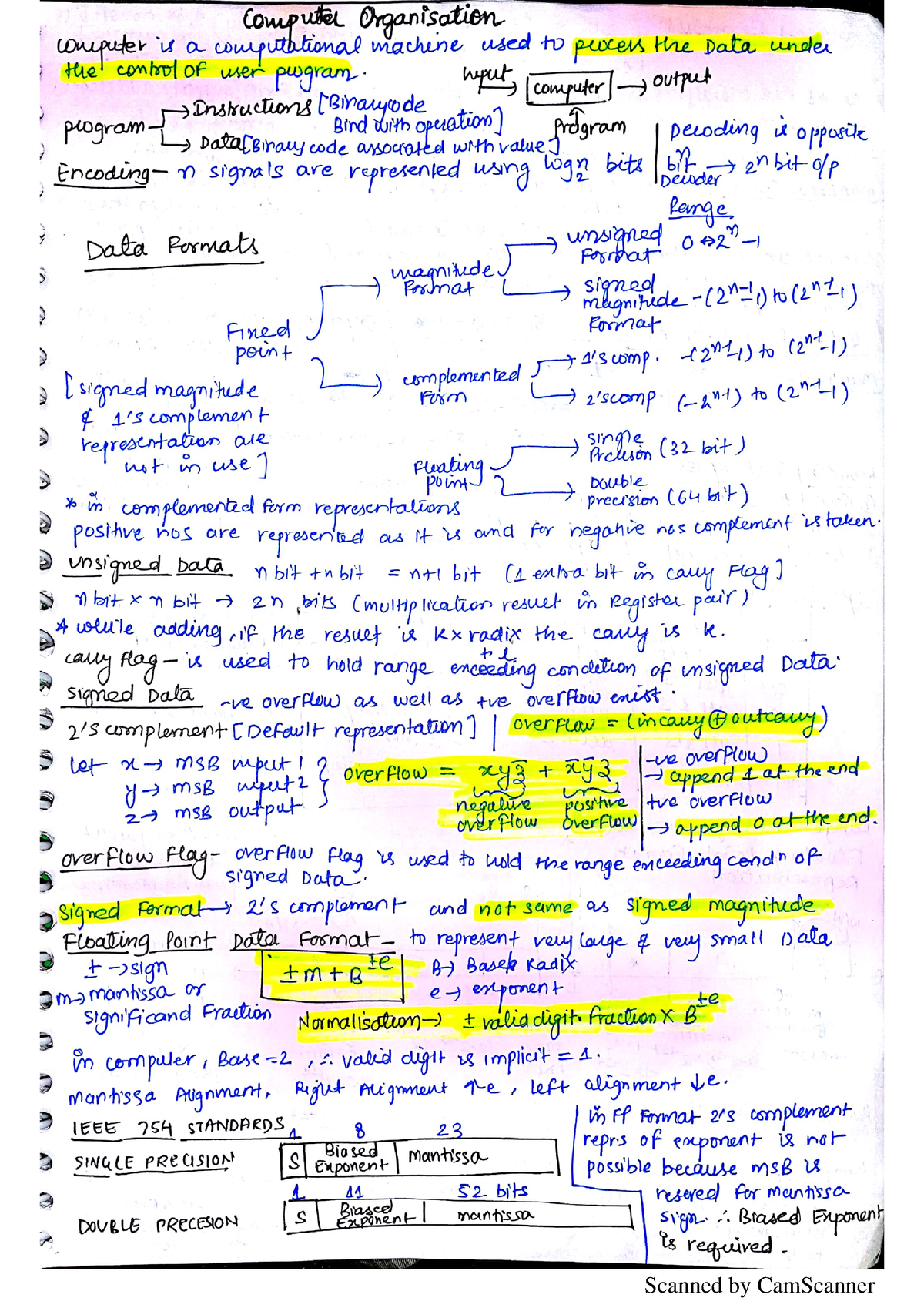 COA Short Notes - computer application - Studocu