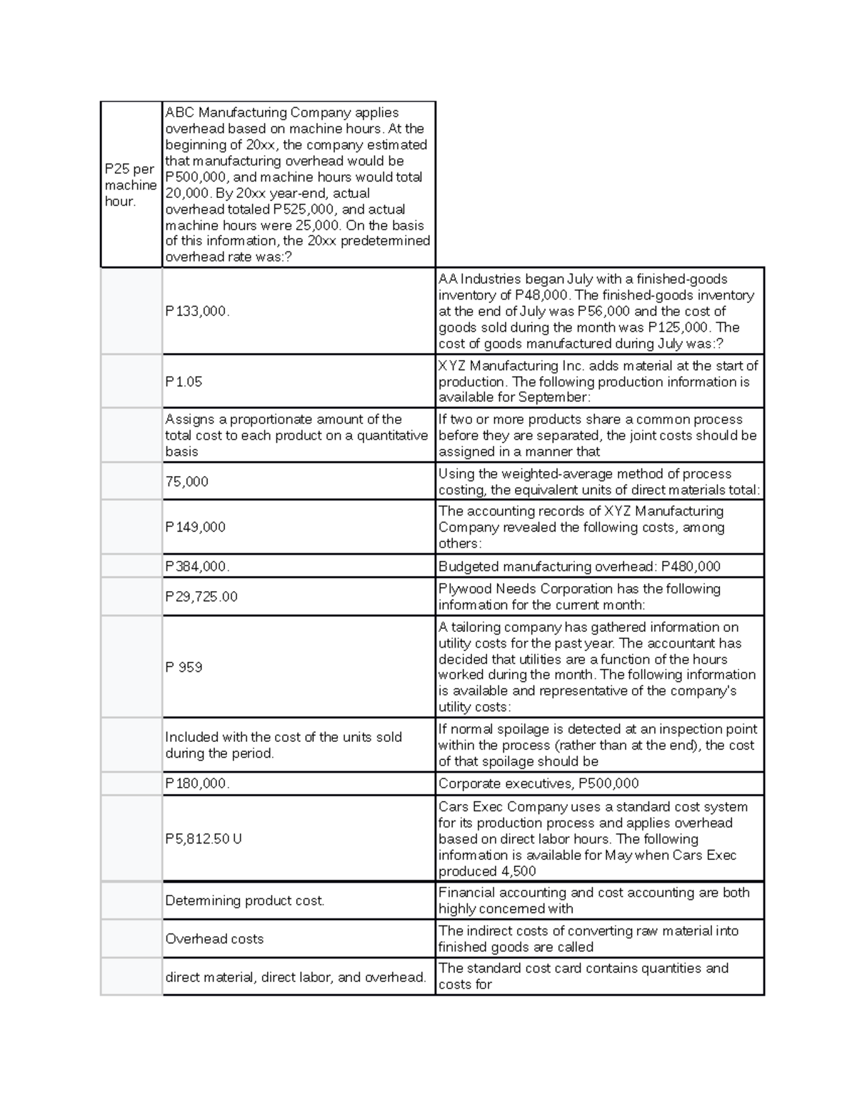 Pdfcoffee - QUIZ AND EXAM - P25 per machine hour. ABC Manufacturing ...