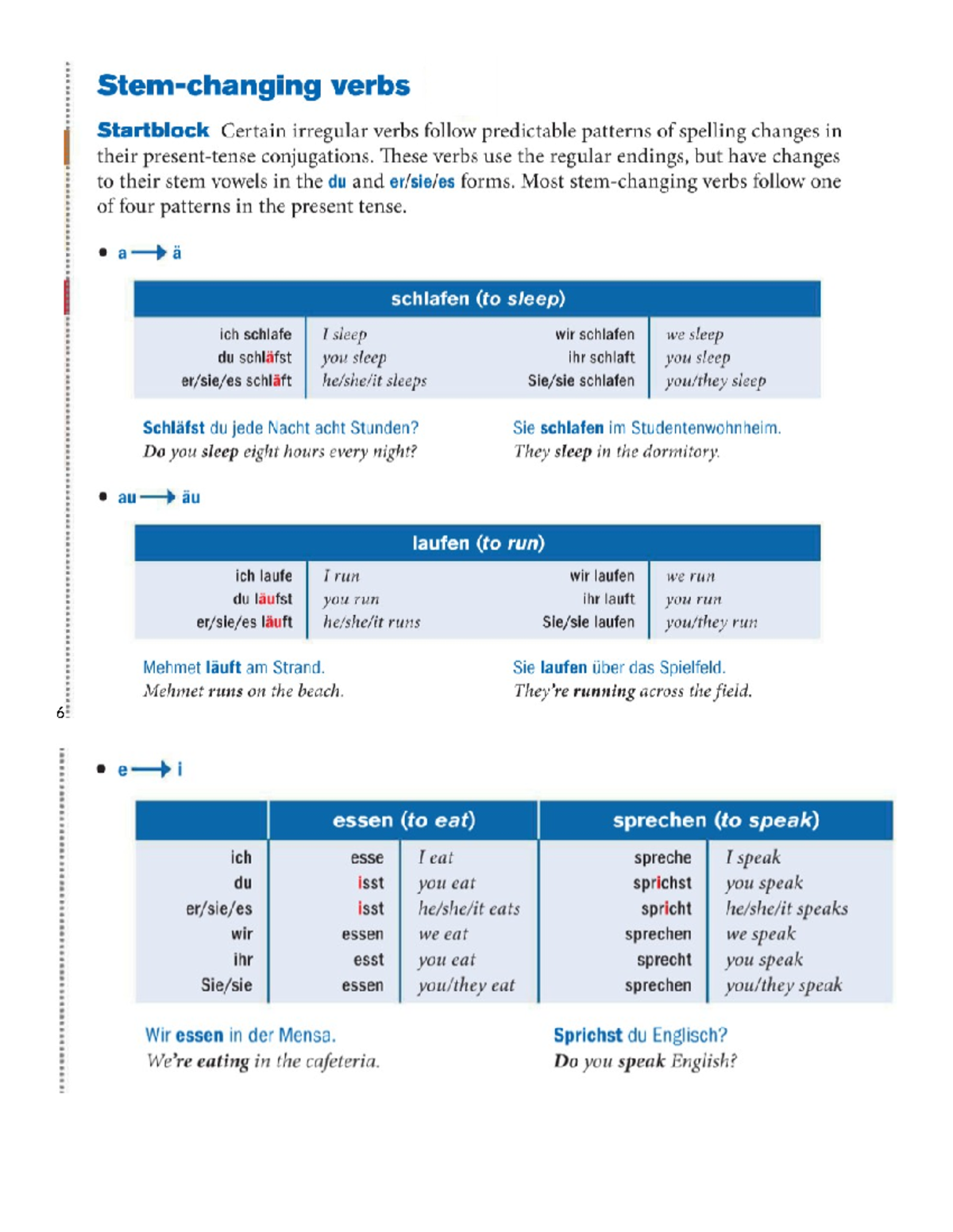 Grammatik Irregular Verbs - 