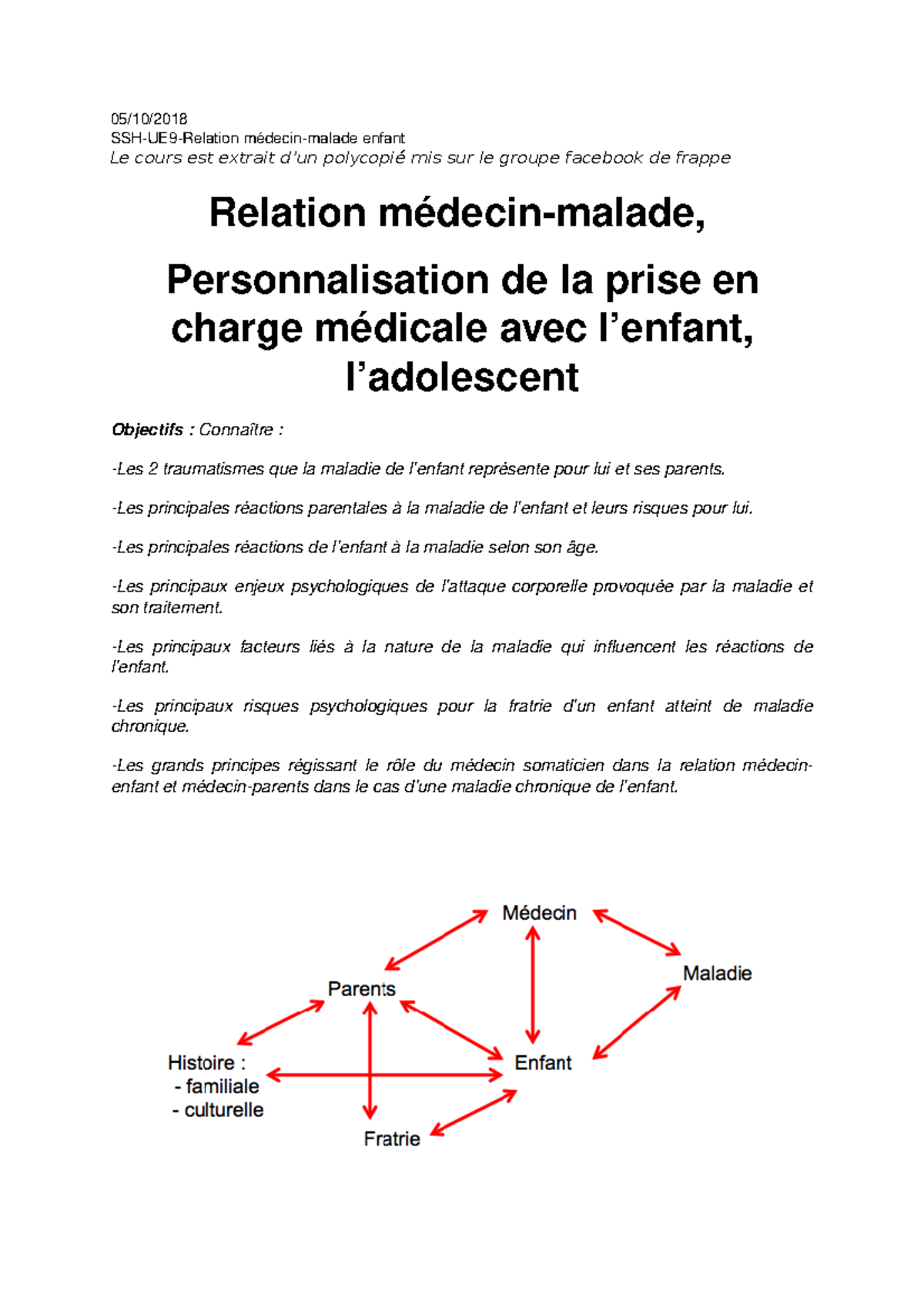 M3 Relation Medecin Malade Enfant Studocu