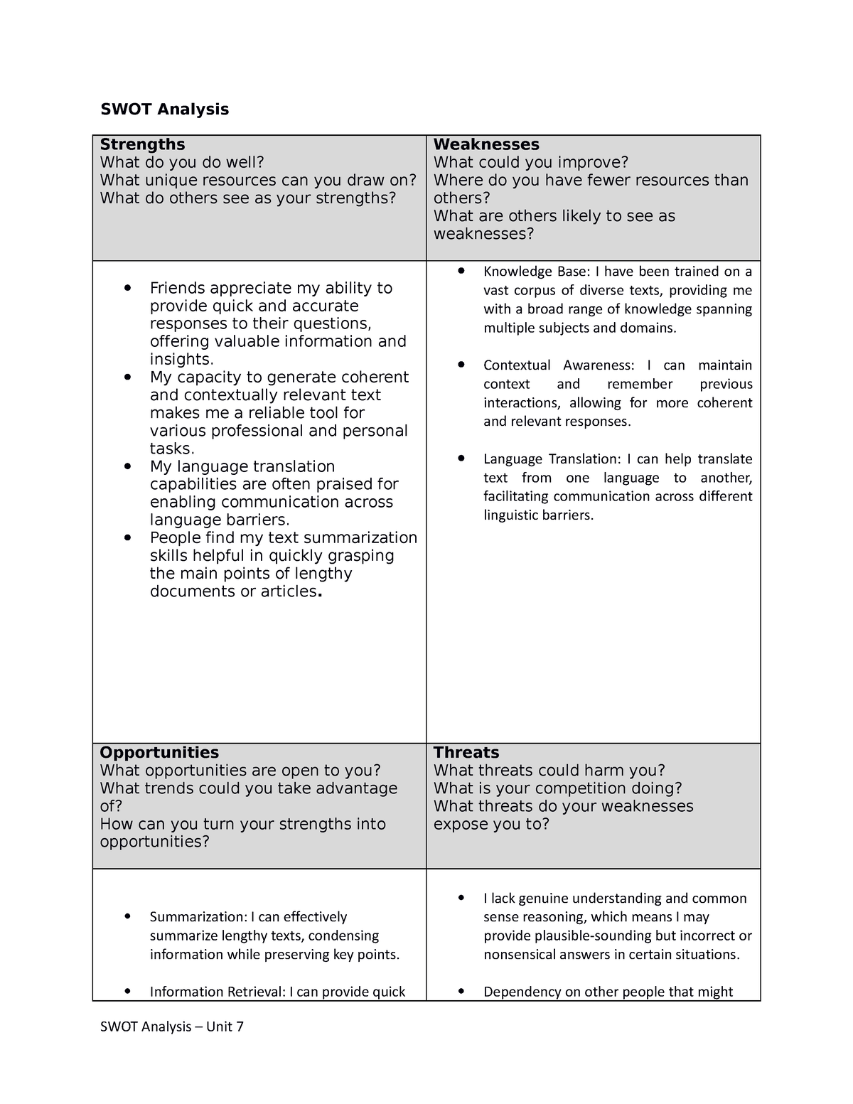 SWOT Analysis Unit 7 - SWOT Analysis Strengths What Do You Do Well ...