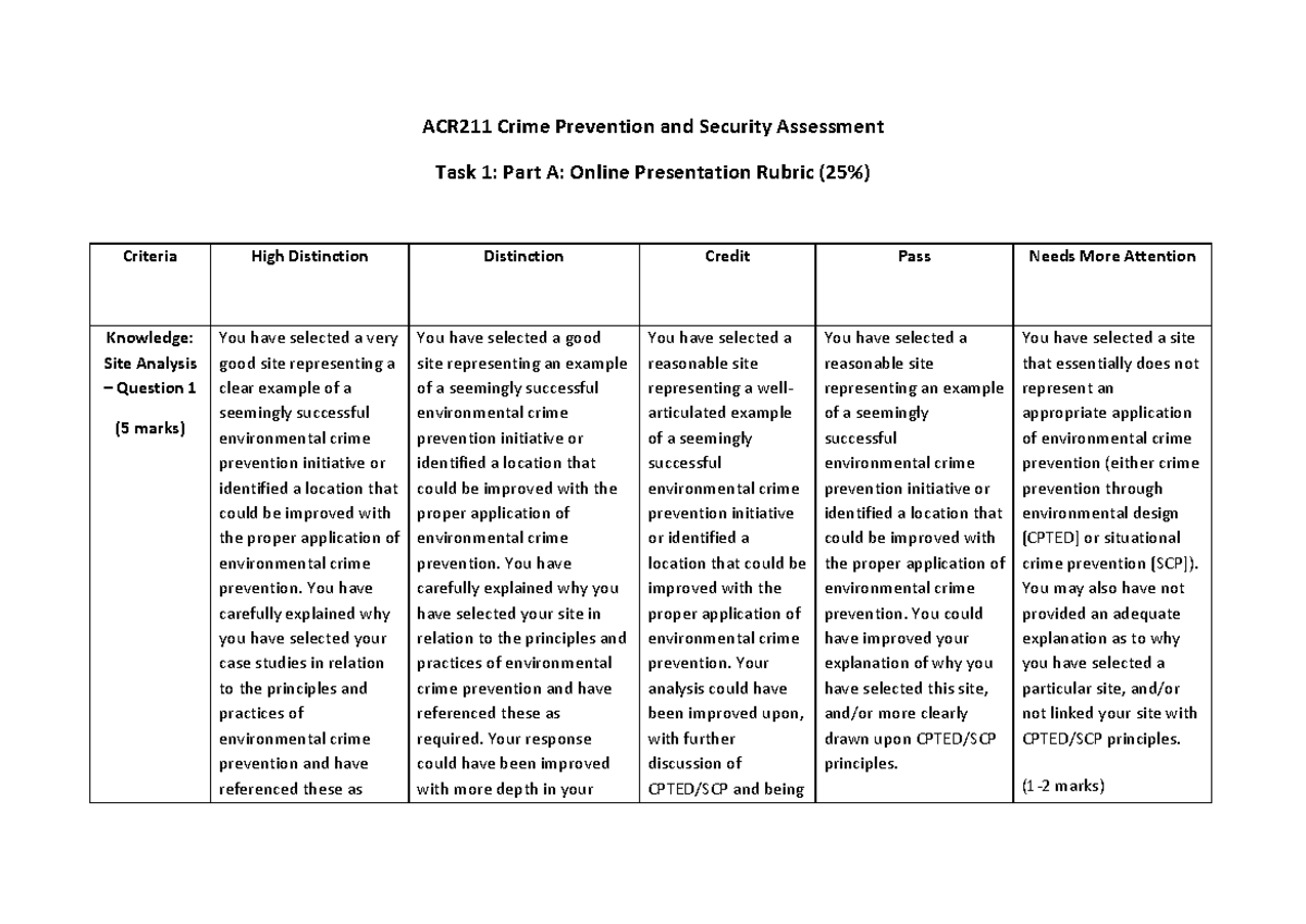 ACR211 Assessment Task 1 Part A Online Presentation Rubric - ACR211 ...