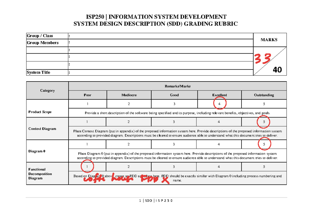 SDD 4E E Sukan Equipment Booking System Rubric ISP250 INFORMATION