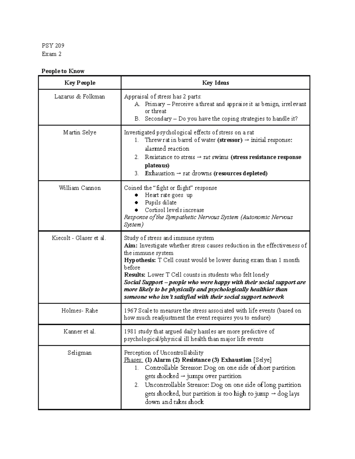 Exam 2 Review Sheet - Notes up to Exam 2 for PRL 206 with Maria Russell ...