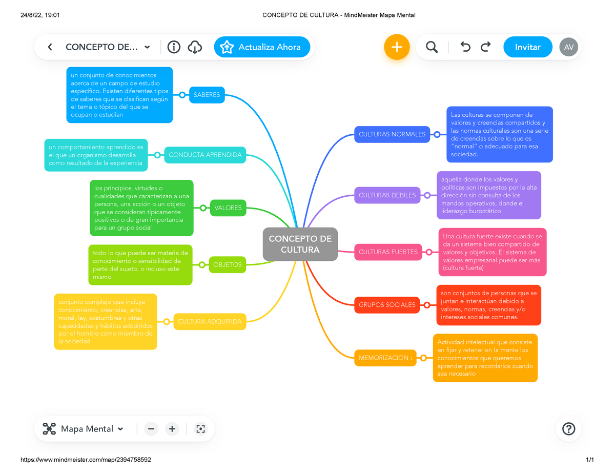 Origen Del Universo Mindmeister Mapa Mental The Best Porn Website Sexiz Pix 5849