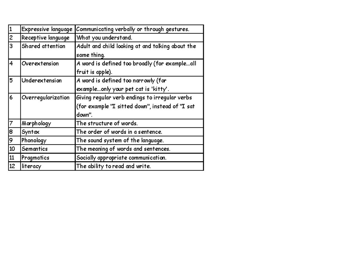 Week 3 Lanaguage Development Quizlet 2 1 Expressive language
