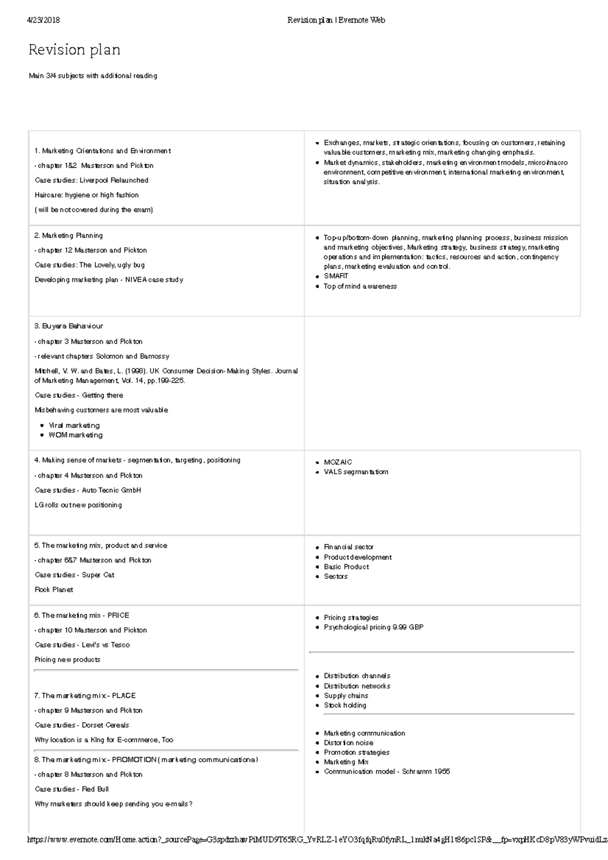 Revision plan practical - 4/23/2018 Revision plan | Evernote Web - Studocu