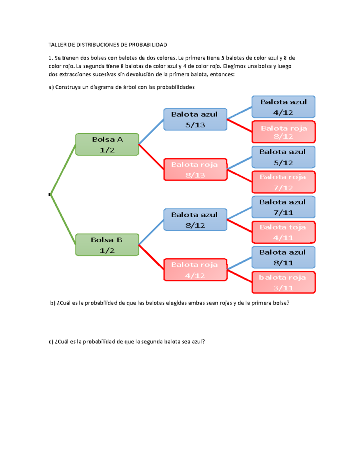 Taller DE Distribuciones DE Probabilidad - TALLER DE DISTRIBUCIONES DE ...