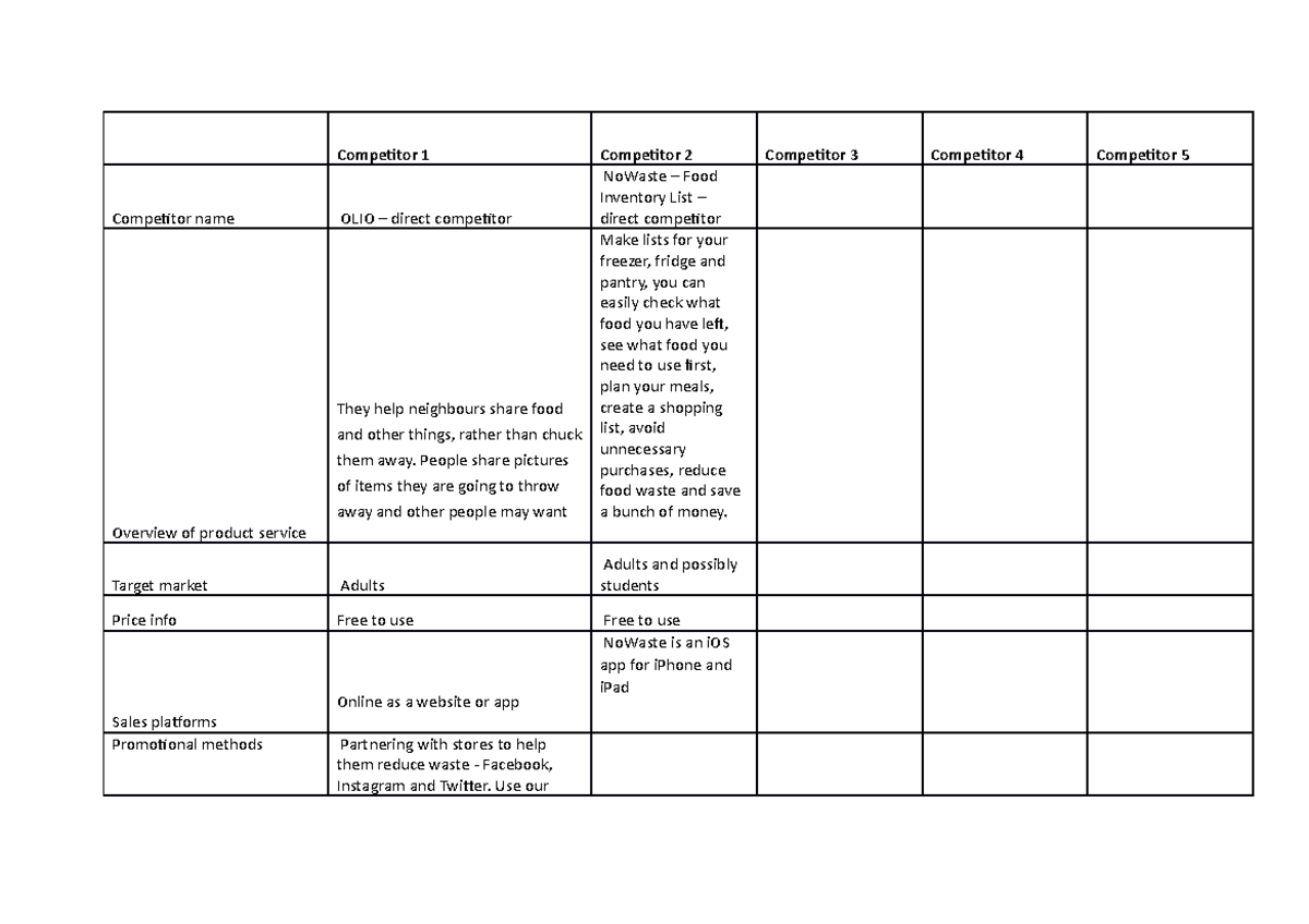 Competitor Analysis Template - Competitor 1 Competitor 2 Competitor 3 ...