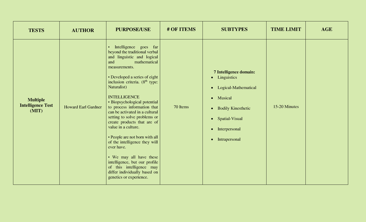 ASES Personality Tests Reviewer - TESTS AUTHOR PURPOSE/USE # OF ITEMS ...
