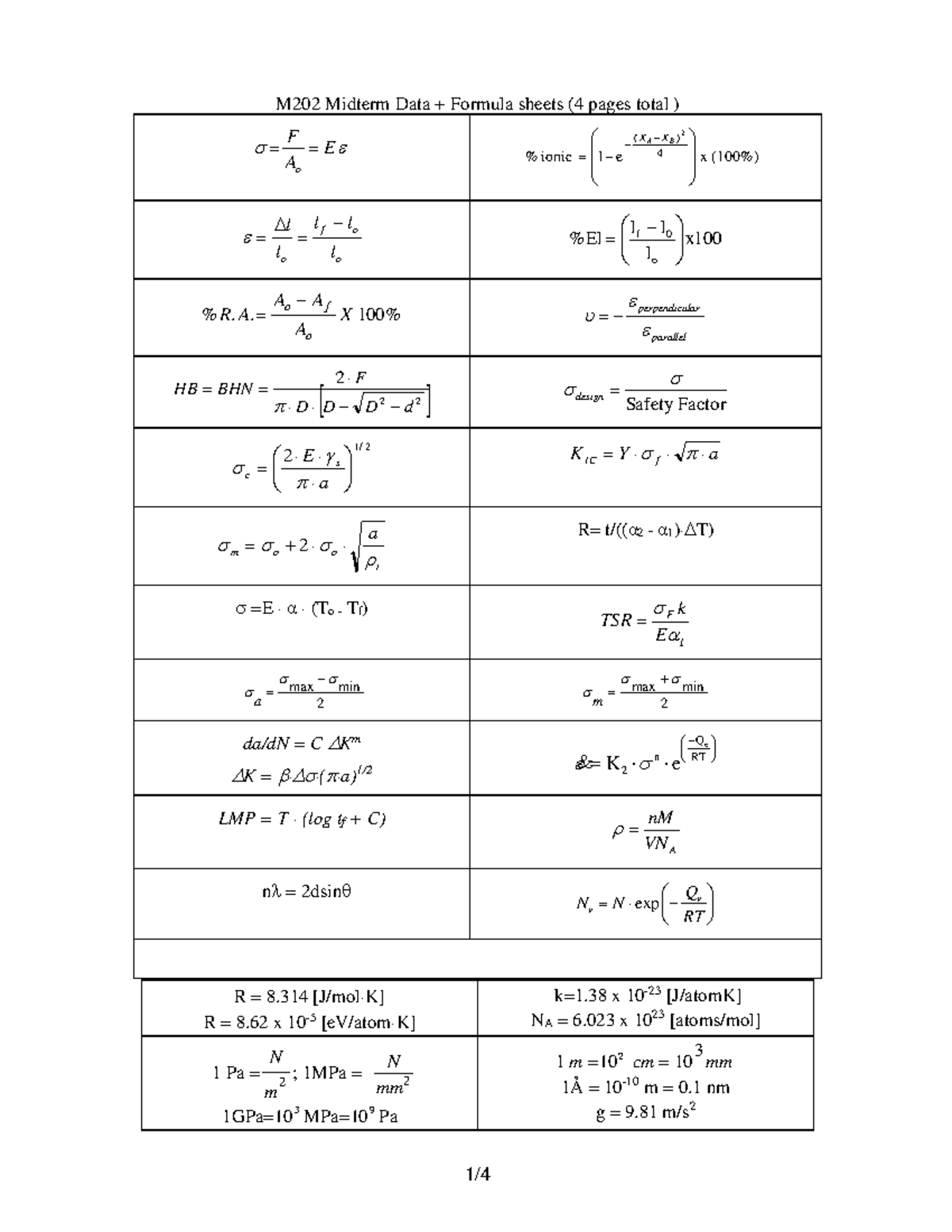 F2022 M202 Midterm Data Formula - M202 Midterm Data + Formula sheets (4 ...