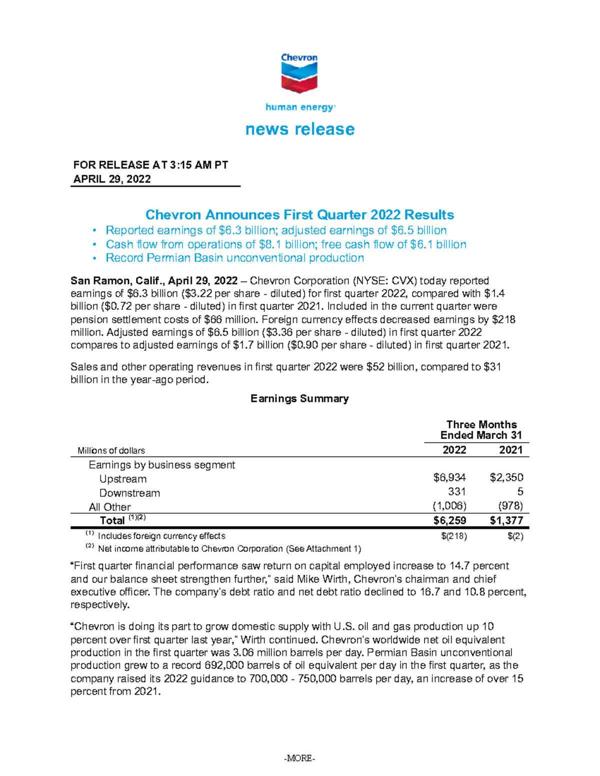 Chevron 2022 1q earnings release - Afm 102 - UWaterloo - Studocu