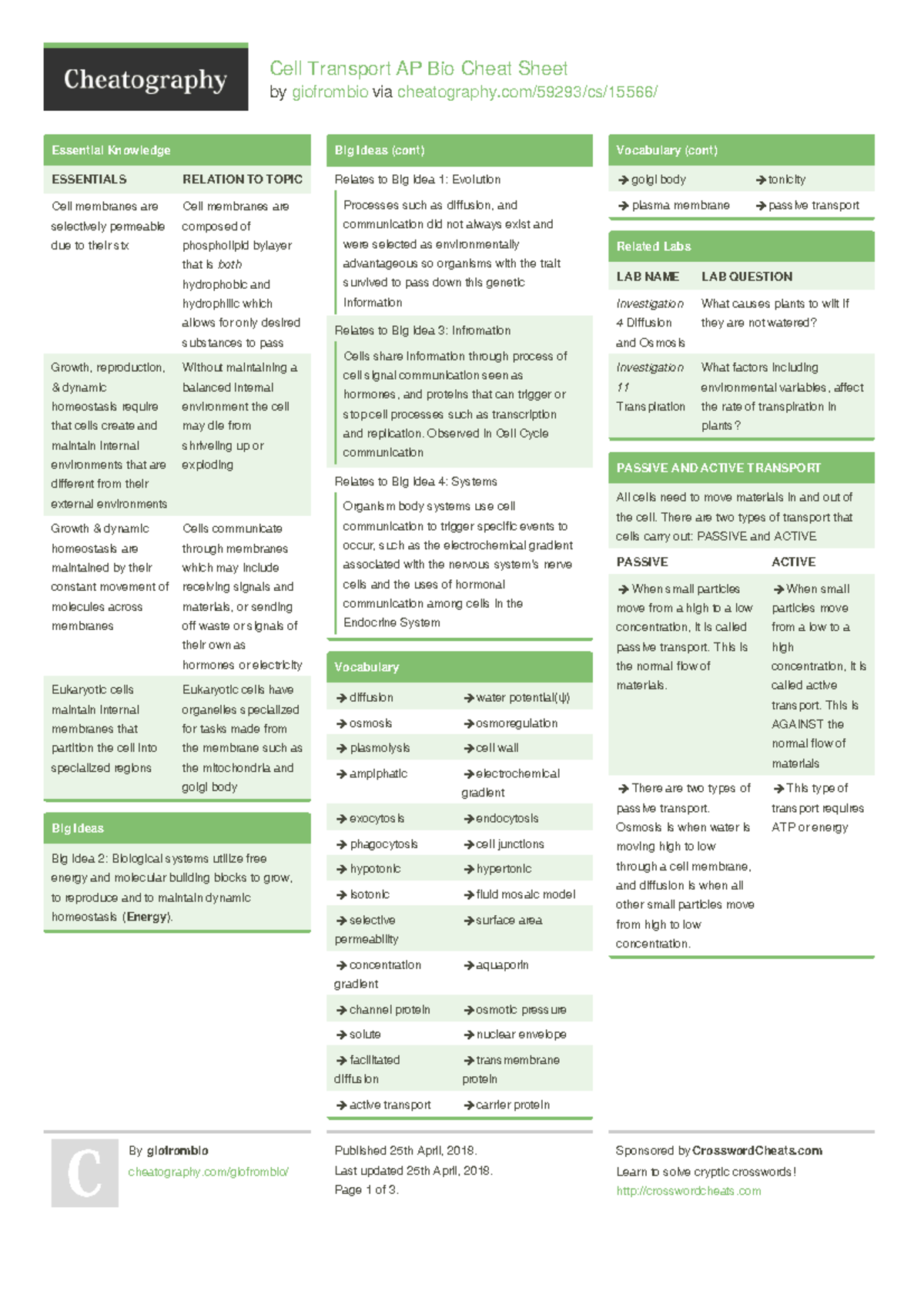 Cell Transport AP Bio Cheat Sheet by giofrombio - Cheatography - Cell ...