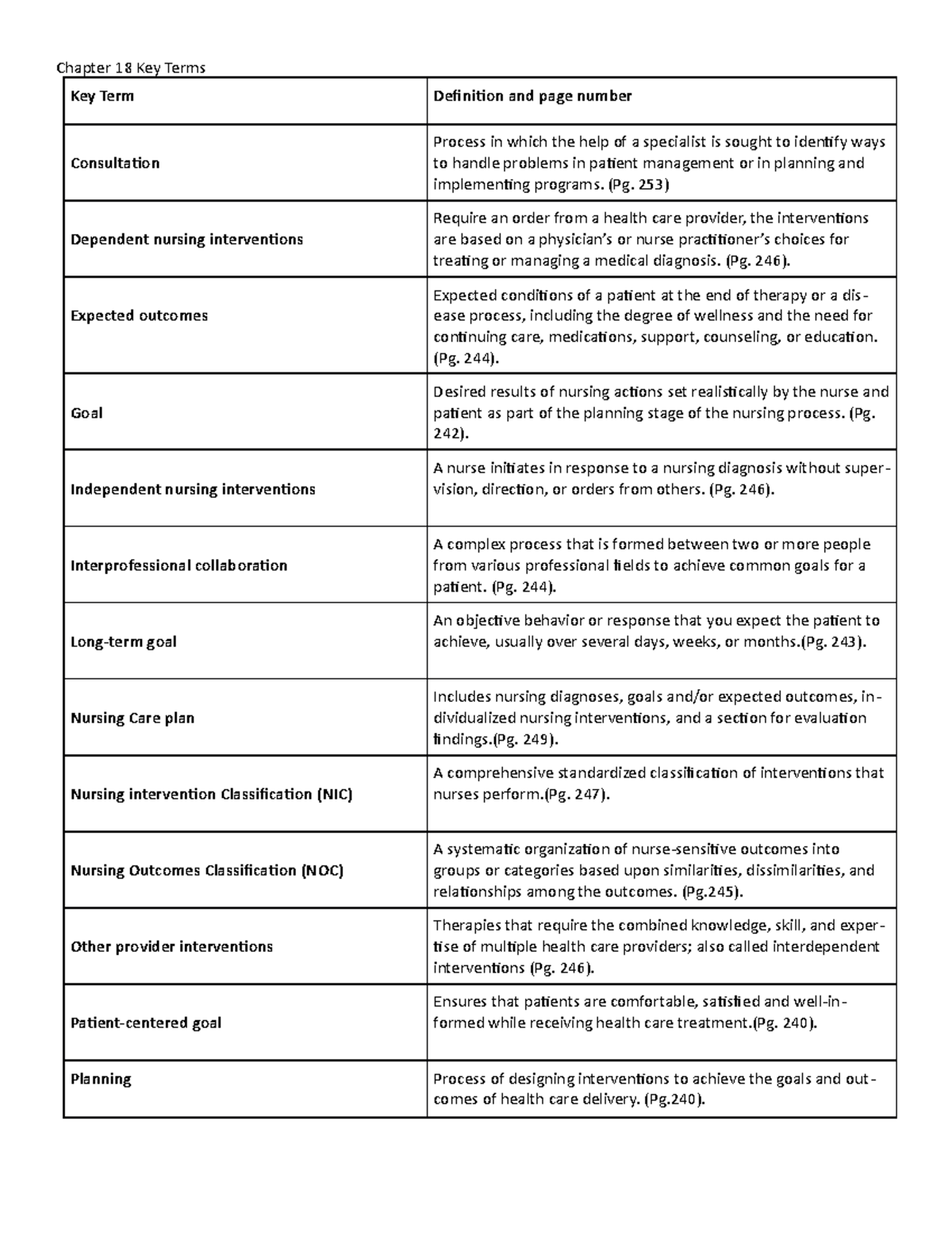 Key Terms Ch. 18 word - Vocabulary answers from the textbook for ...