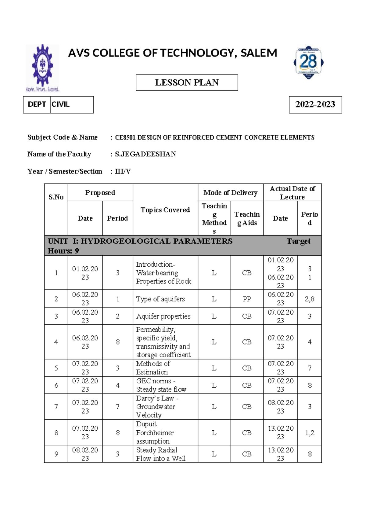 DR CE lesson plan - fshjukukuykuy - LESSON PLAN DEPT CIVIL 2022- AVS ...