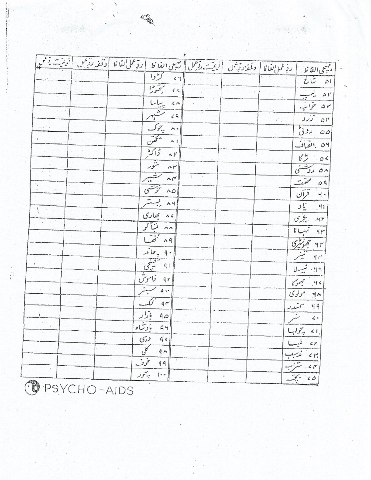 Word Association Test - Psychological Testing II - Studocu