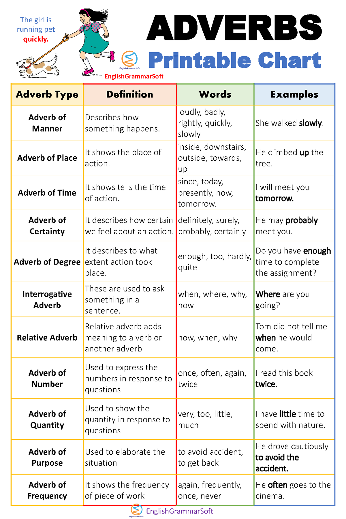 free-printable-adverb-chart-adverbs-printable-chart-englishgrammarsoft-englishgrammarsoft