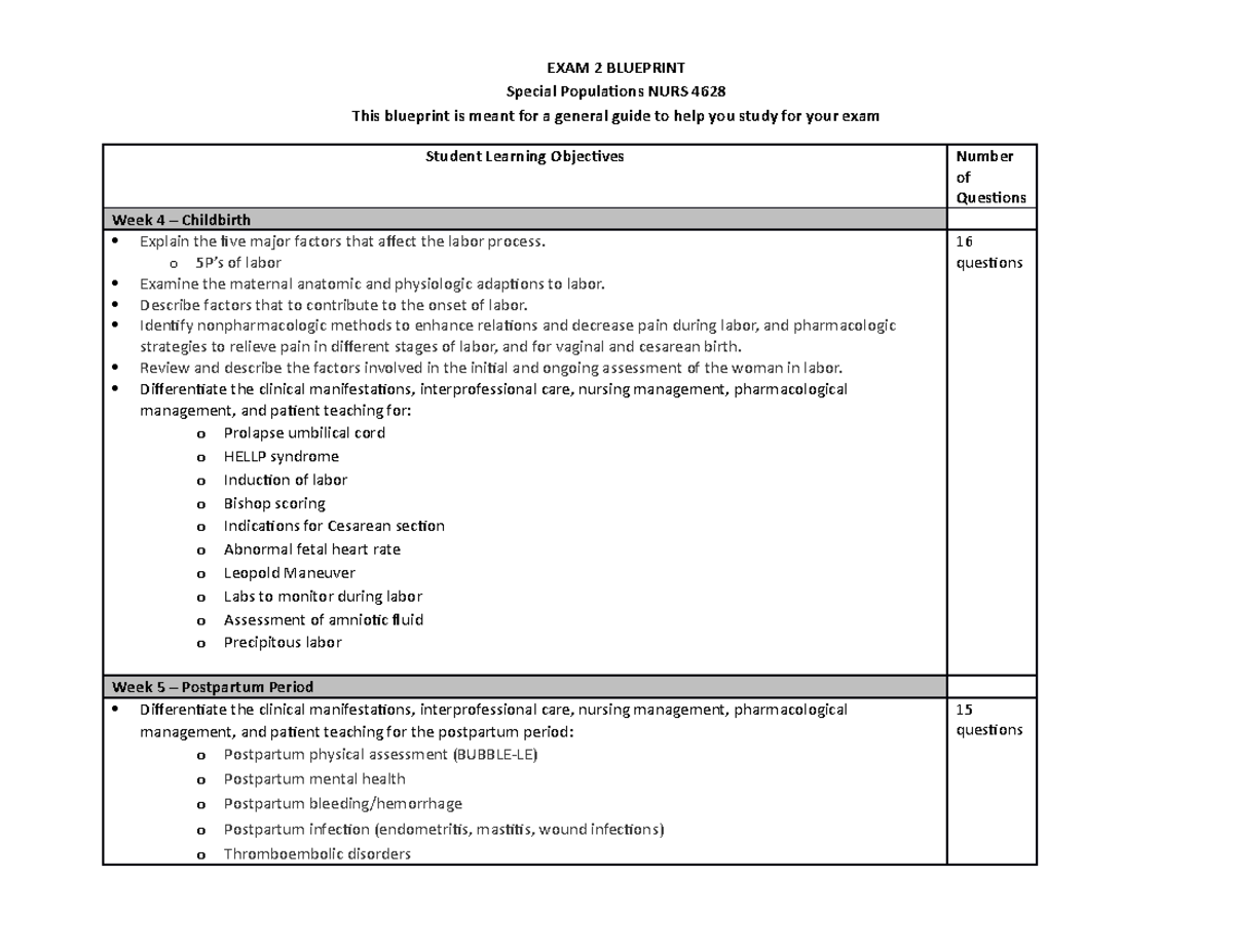 Module 2 Test Blueprint (summer 23) (1) EXAM 2 BLUEPRINT Special