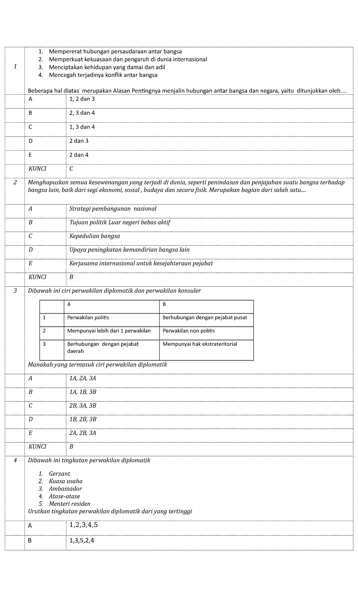 Soal kelas XI 1 1. Mempererat hubungan persaudaraan antar bangsa 2