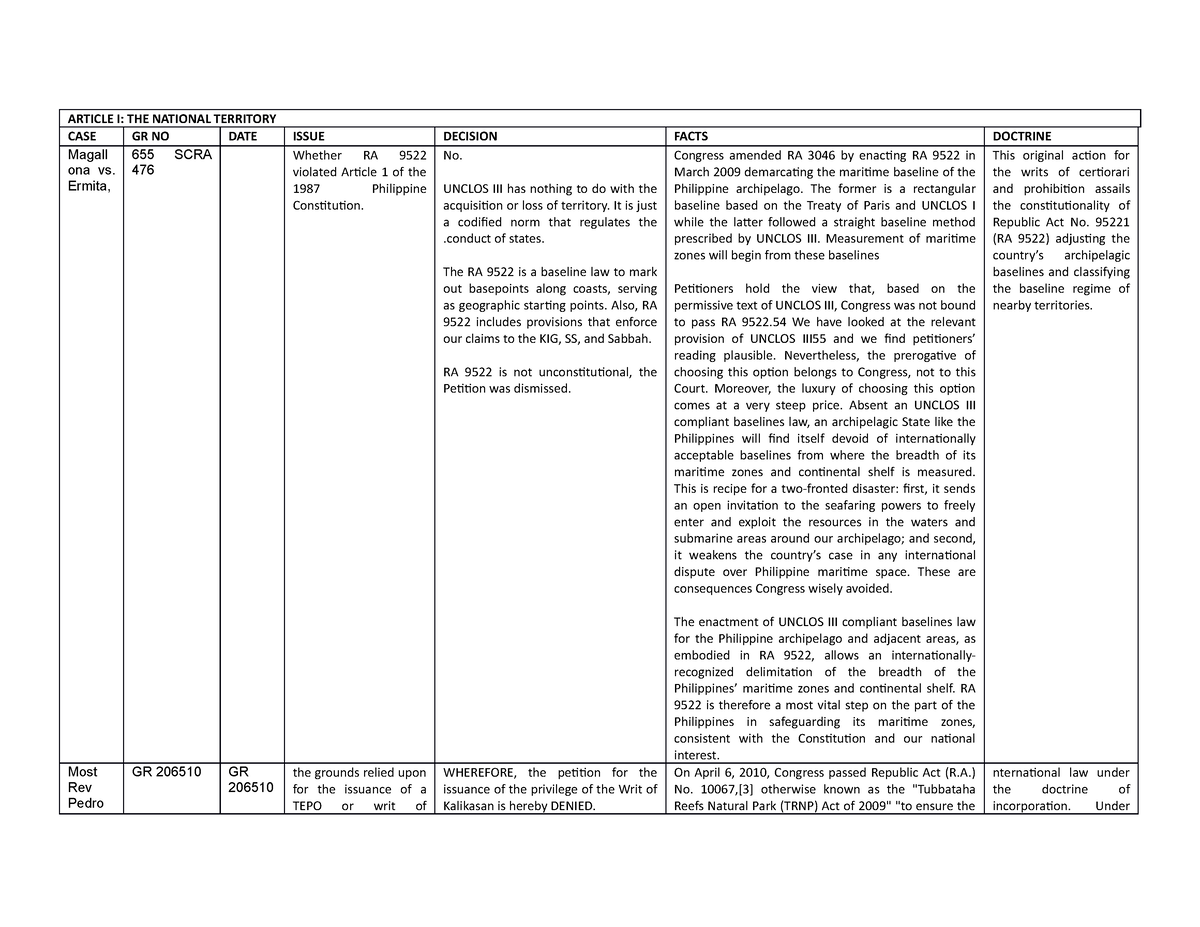 New cases - DGDSgbdsbfsbfs - ARTICLE I: THE NATIONAL TERRITORY CASE GR ...