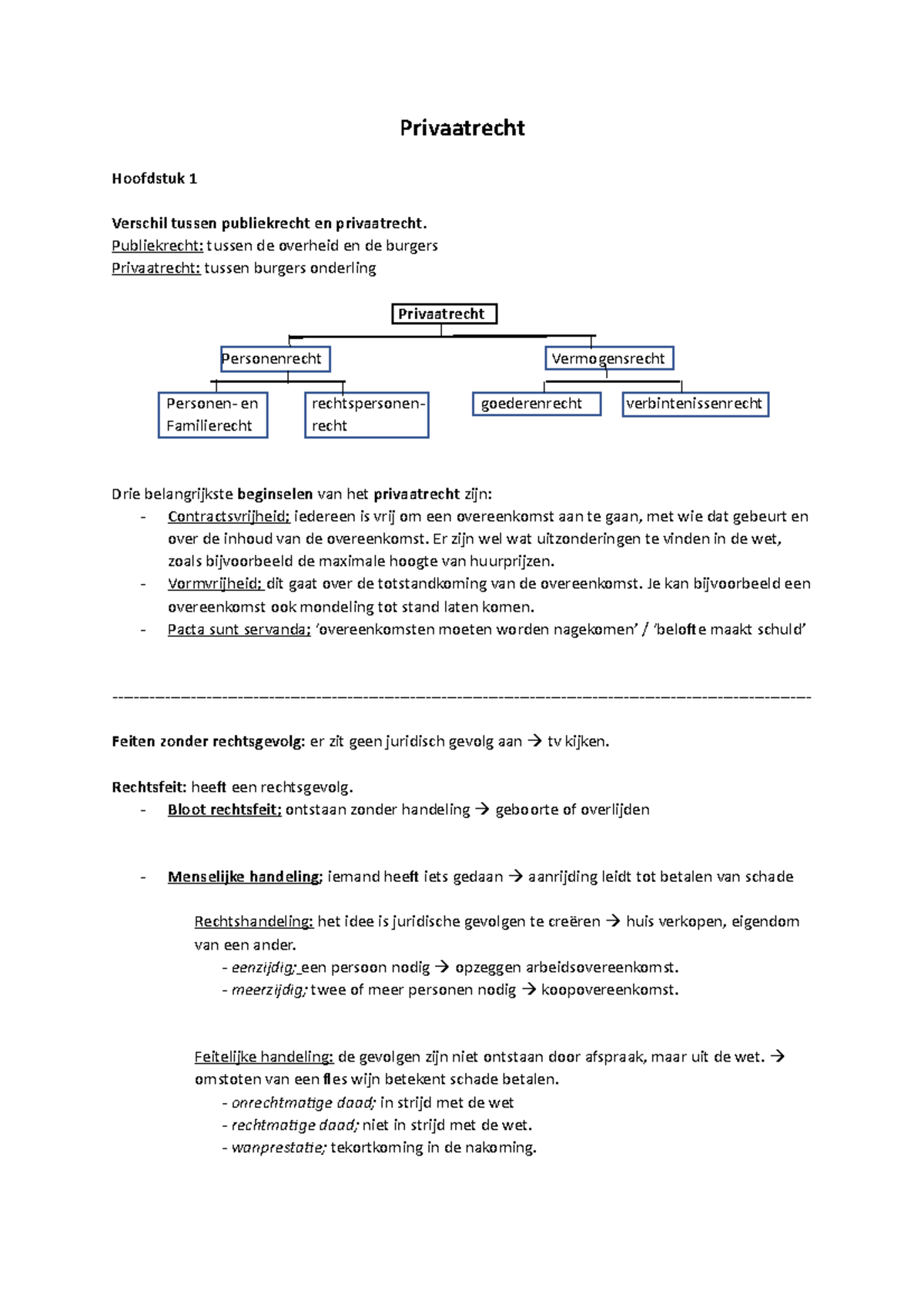 Tentamen - Samenvatting Privaatrecht - Privaatrecht Hoofdstuk 1 ...