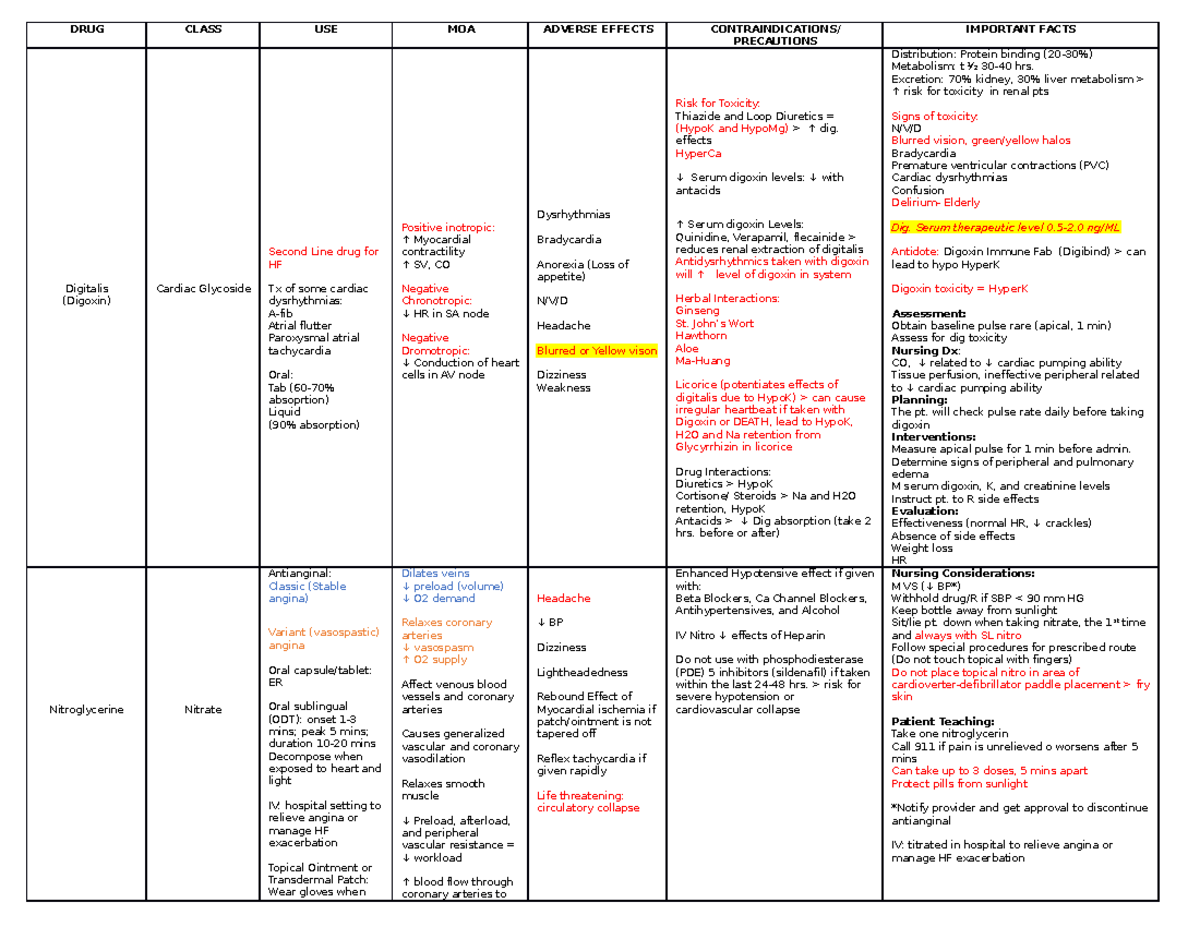 Pharm Exam 1 Table - DRUG CLASS USE MOA ADVERSE EFFECTS ...