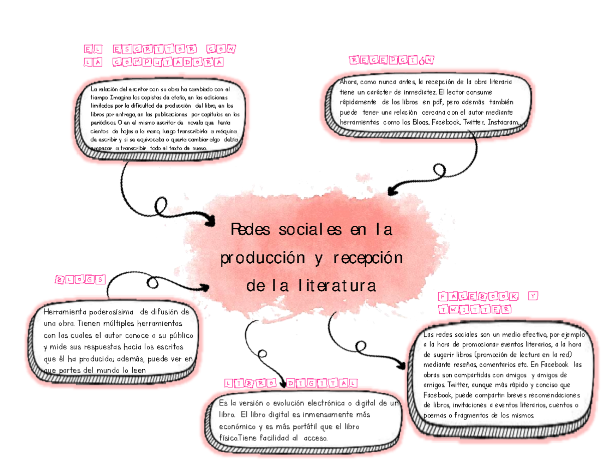 Tarea No. 6 - Redes socia l es en l a pr oducción y r ecepción de l a l
