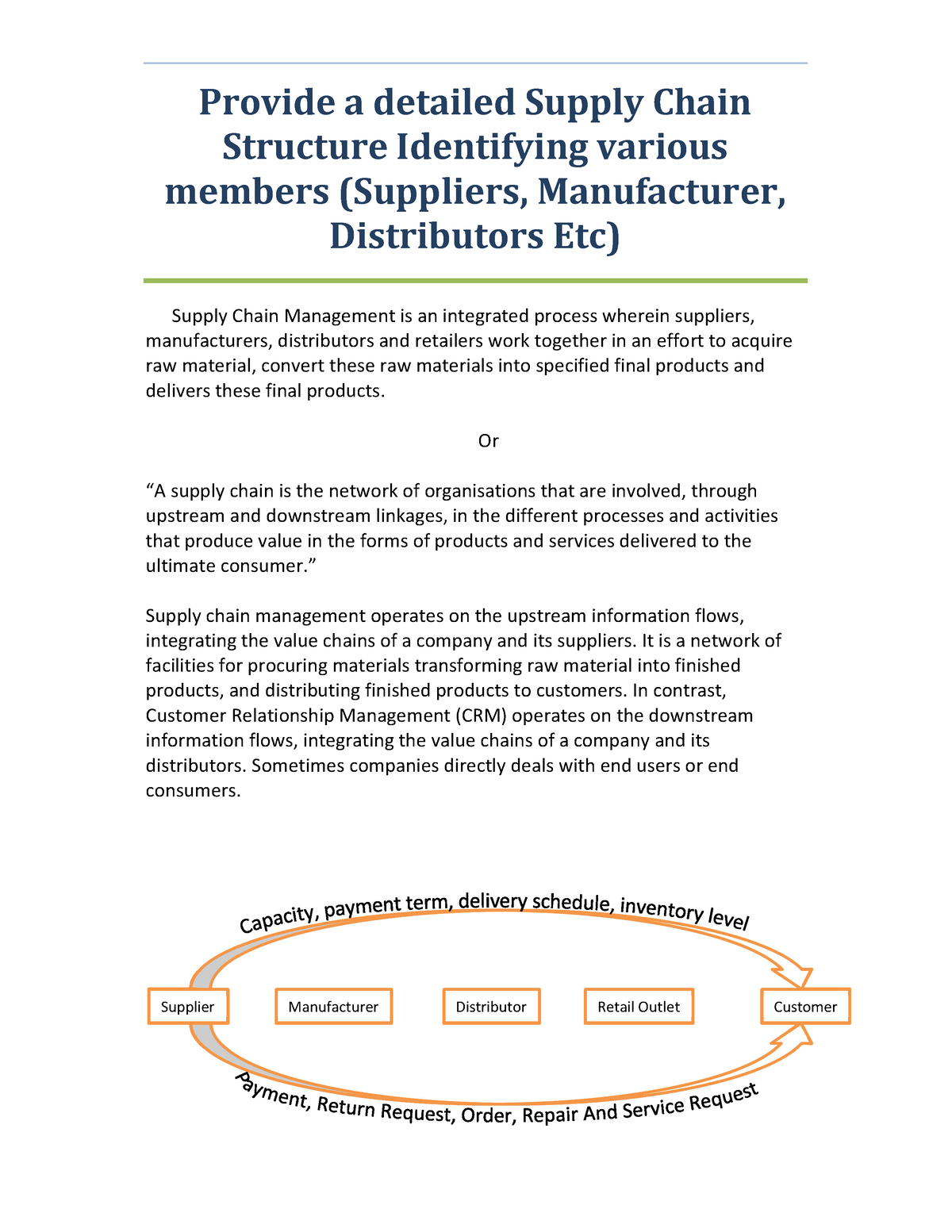 assignment of supply chain management