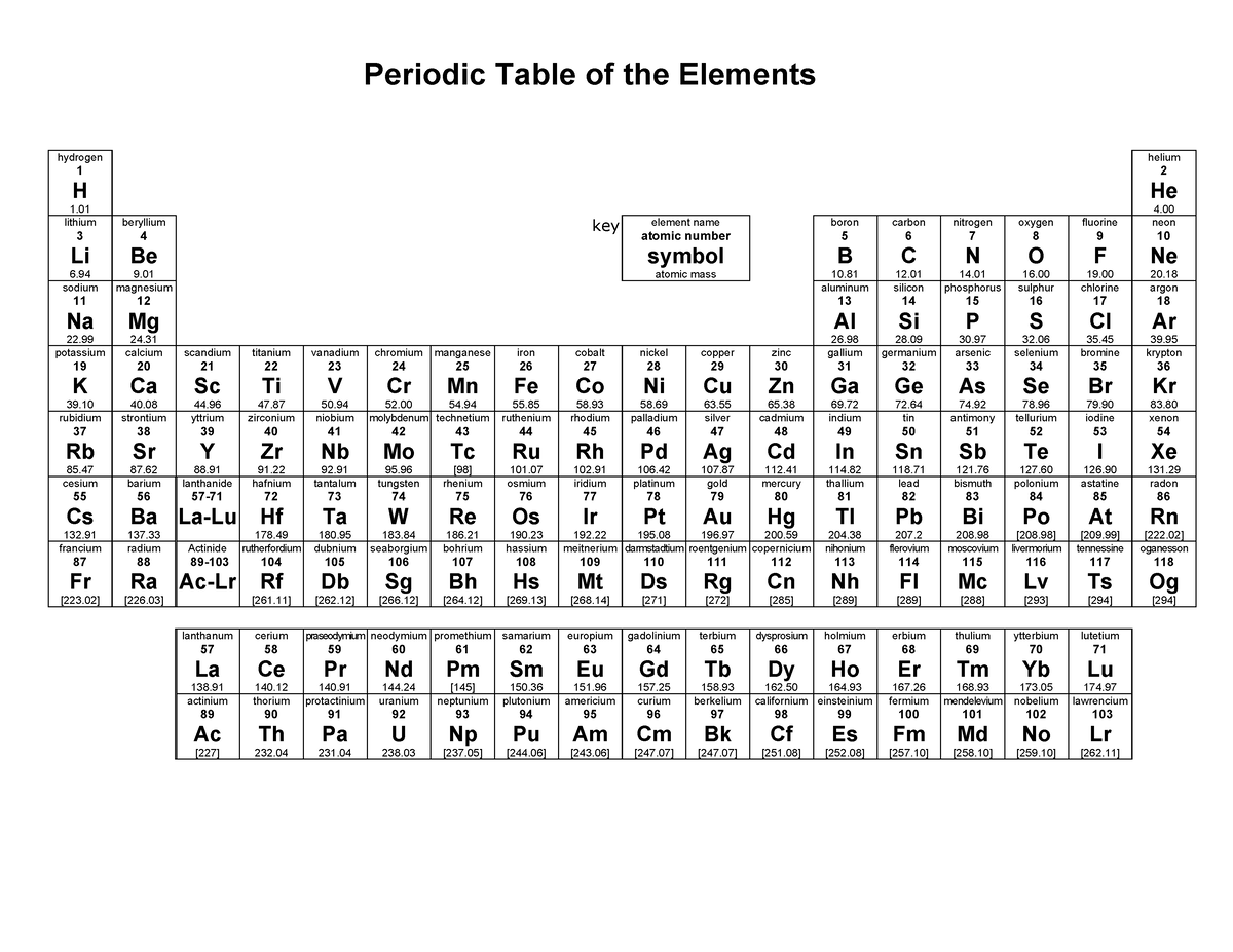 Chem II useful information for tests - Periodic Table of the Elements ...