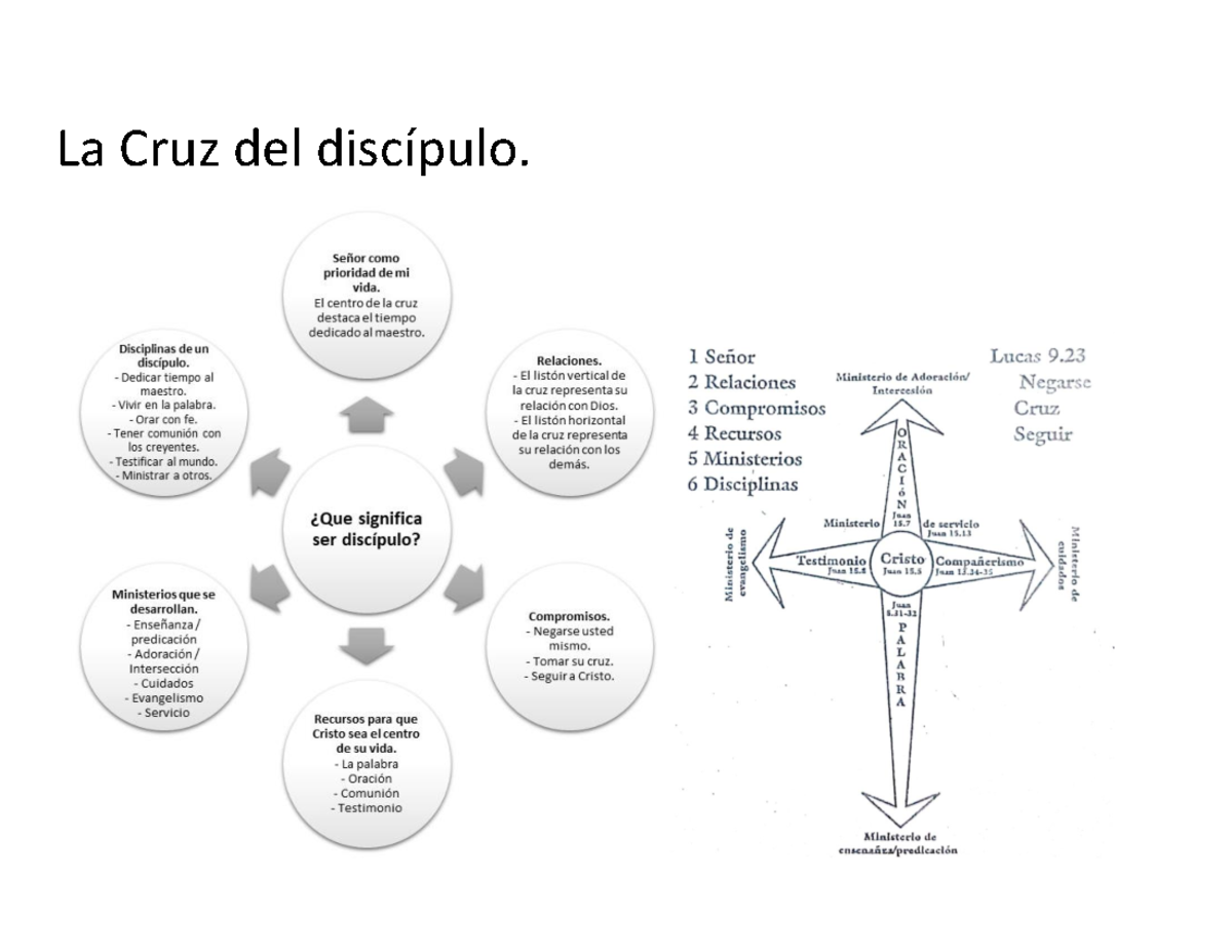 La Cruz del discípulo - 6 pasos para ser discipulo. - La Cruz del ...