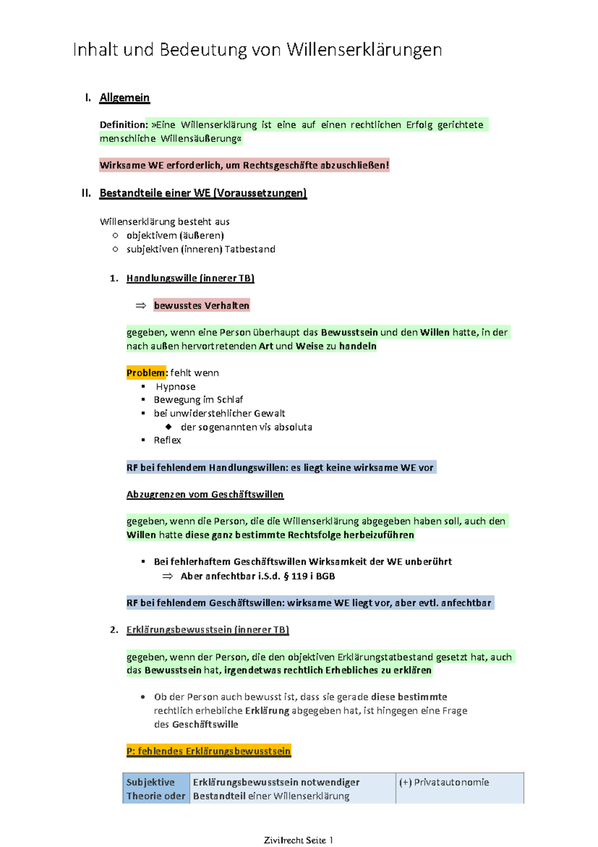 Nicht Empfangsbedürftige Willenserklärung Beispiele Inhalt und Bedeutung von Willenserklärungen - I. Allgemein Definition