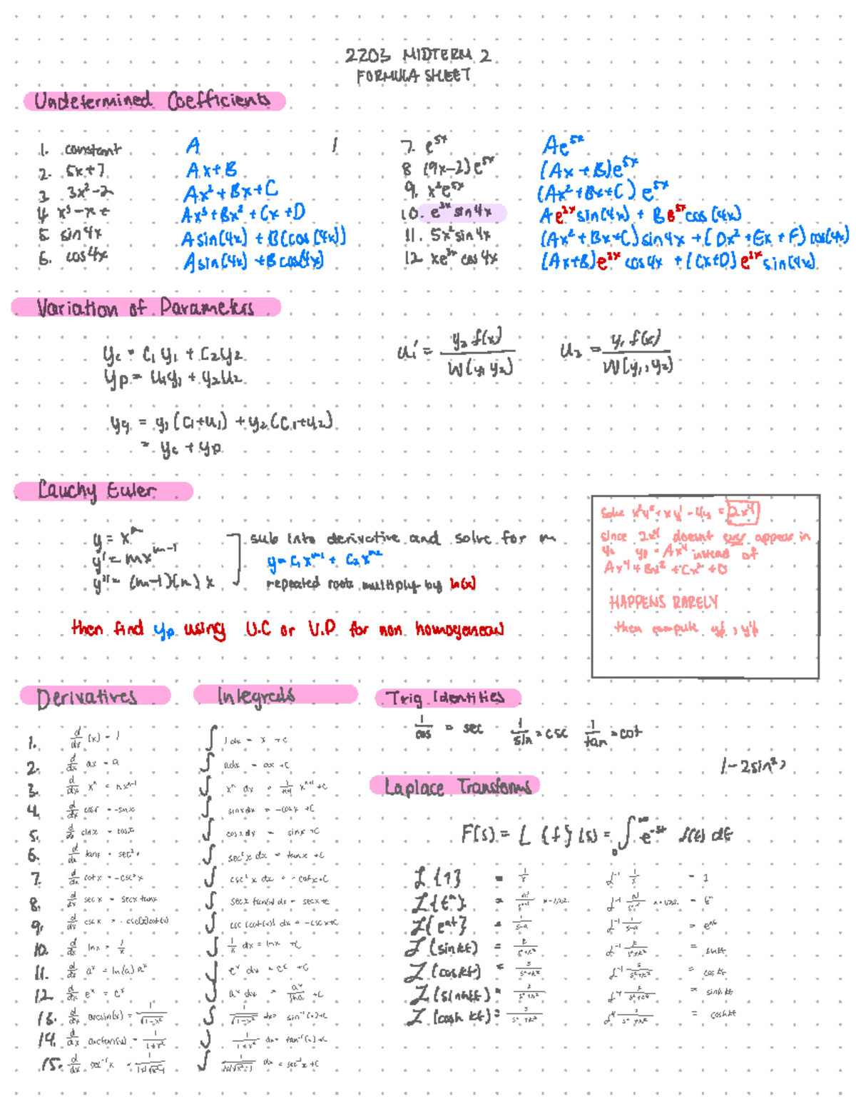 Test 2 Cheat Sheet 2 - Prep 101 Test 2 Note ( Math 2Z03) - 2283 MIDTERM ...