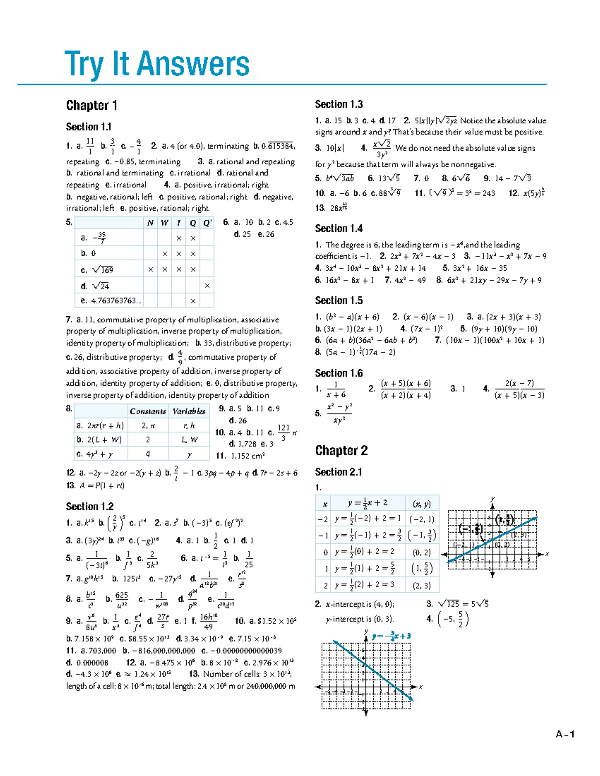 College Algebra Textbook Solutions - Try It Answers Chapter 1 Section 1 ...