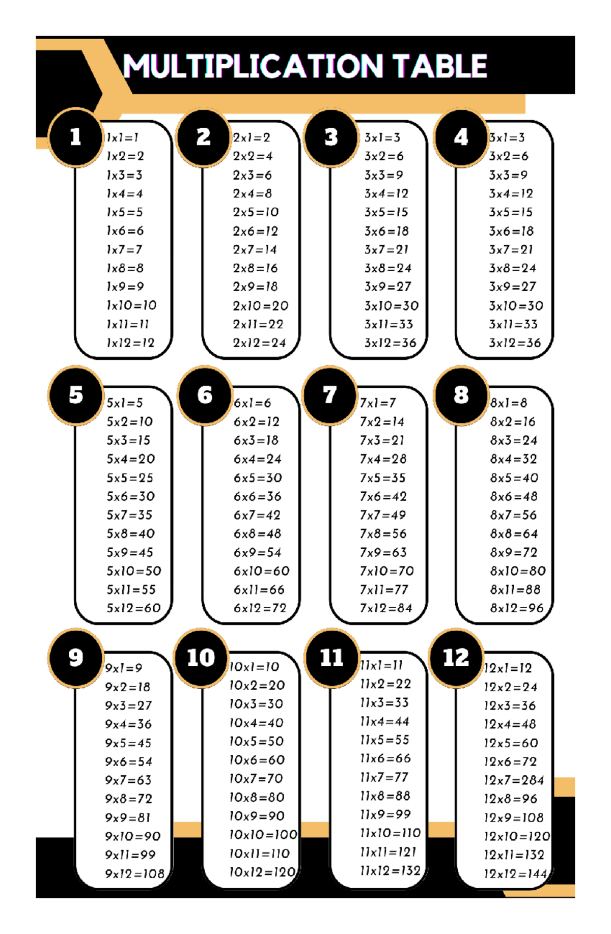 Multiplication table - It is a layout of my lesson plan during practice ...