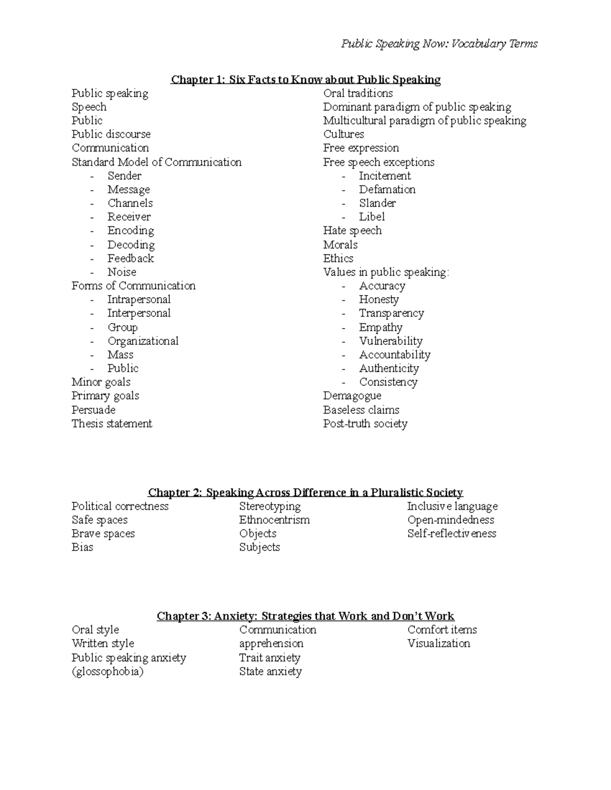 vocab-list-chapter-1-six-facts-to-know-about-public-speaking-public