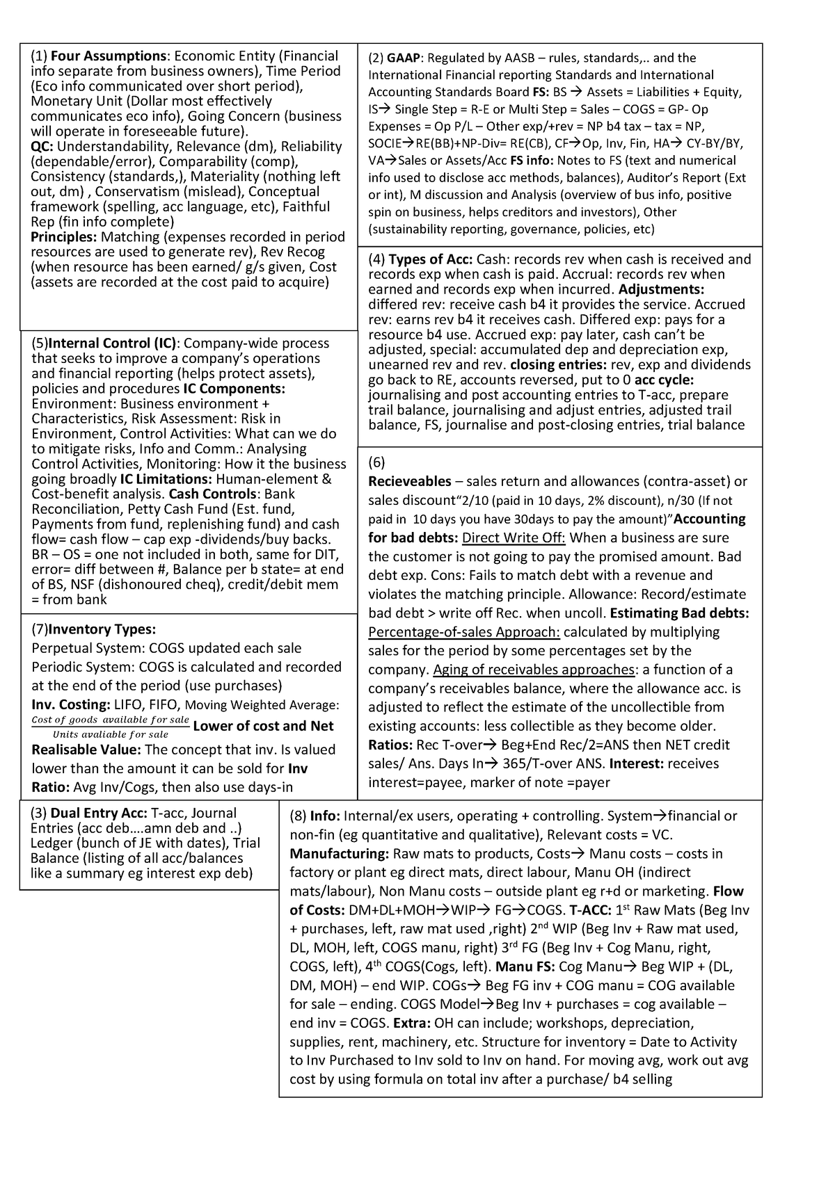 accounting-cheat-sheet-1-four-assumptions-economic-entity