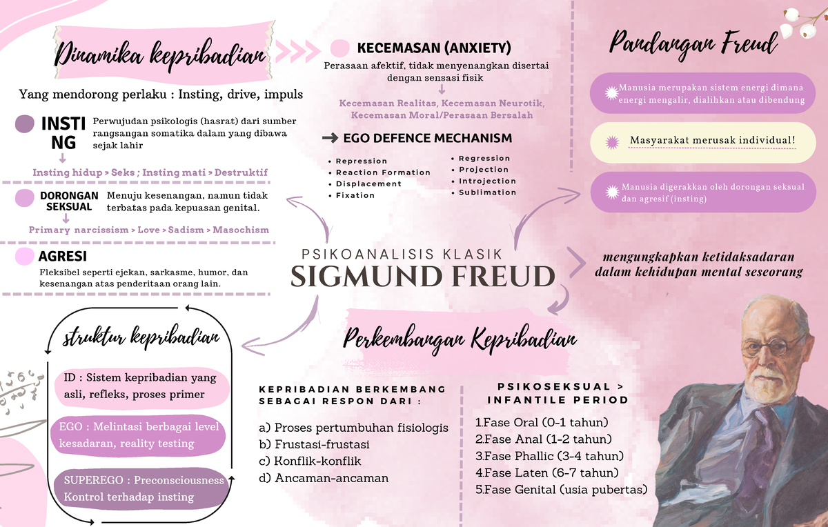 Psikoanalisis Klasik - Sigmund Freud - SIGMUND FREUD P S I K O A N A L ...