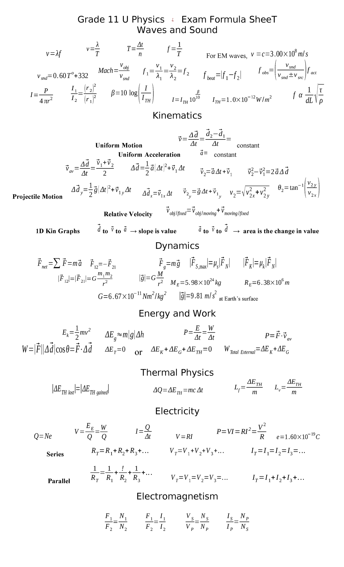 Grade 11 U Physics Formula Sheet - Grade 11 U Physics ¿ Exam Formula ...