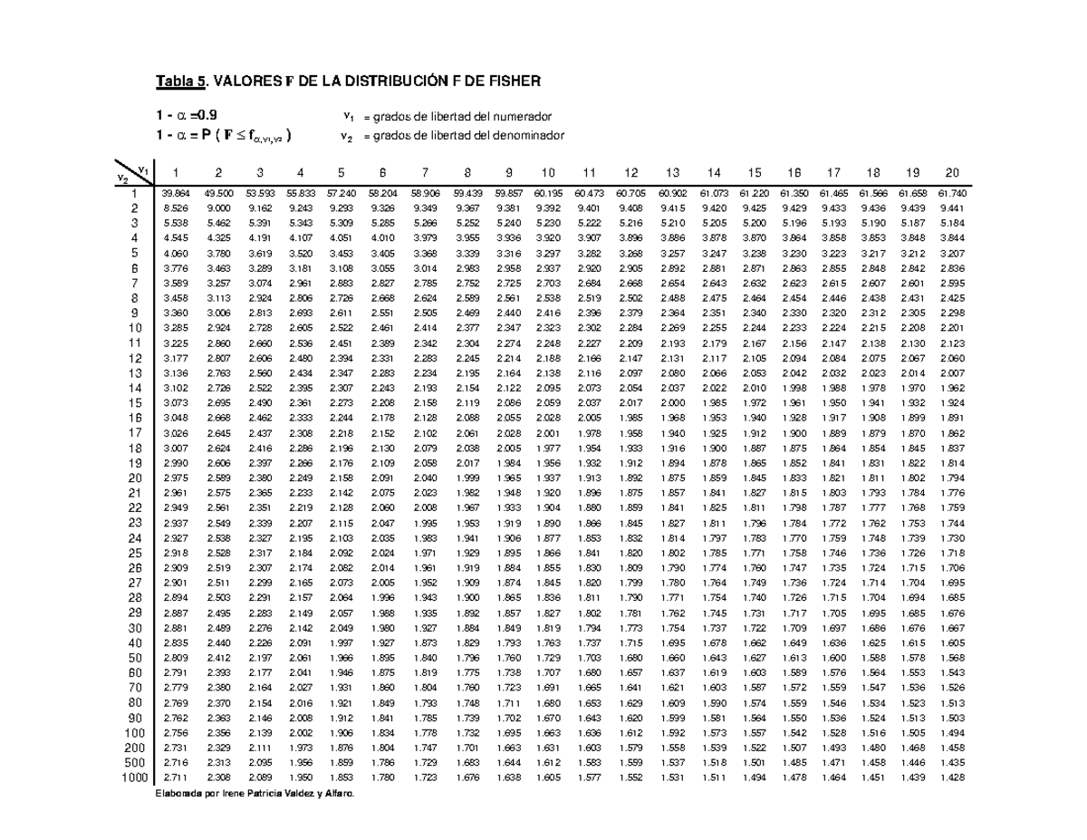 tabla-f-f-table-values-1-0-grados-de-libertad-del-numerador