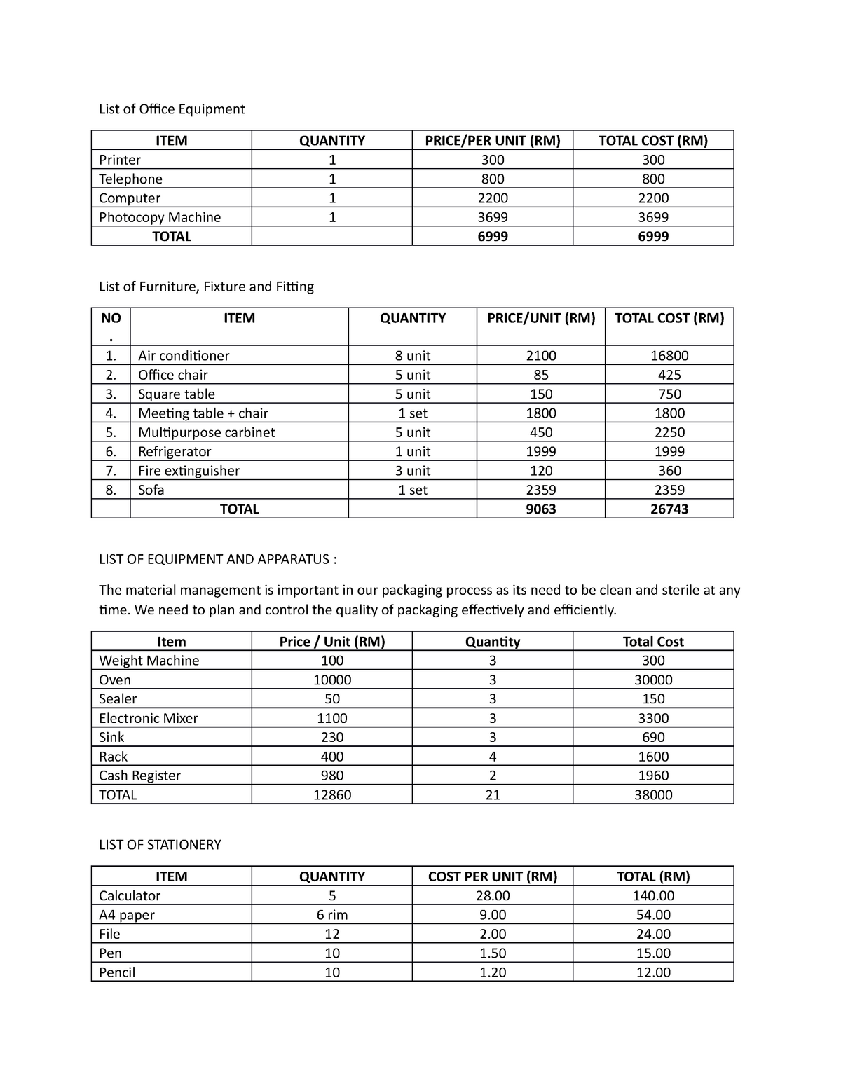 COST Structure BMC - ent 530 - List of Office Equipment ITEM Printer ...